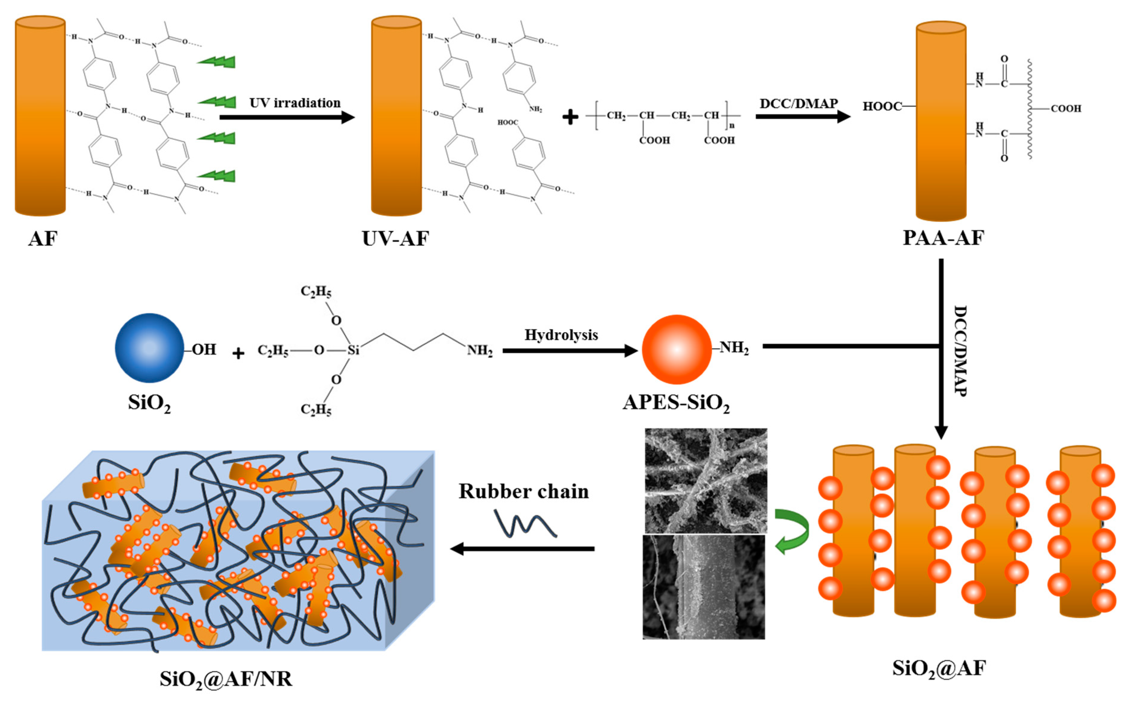 Materials 13 02665 g001