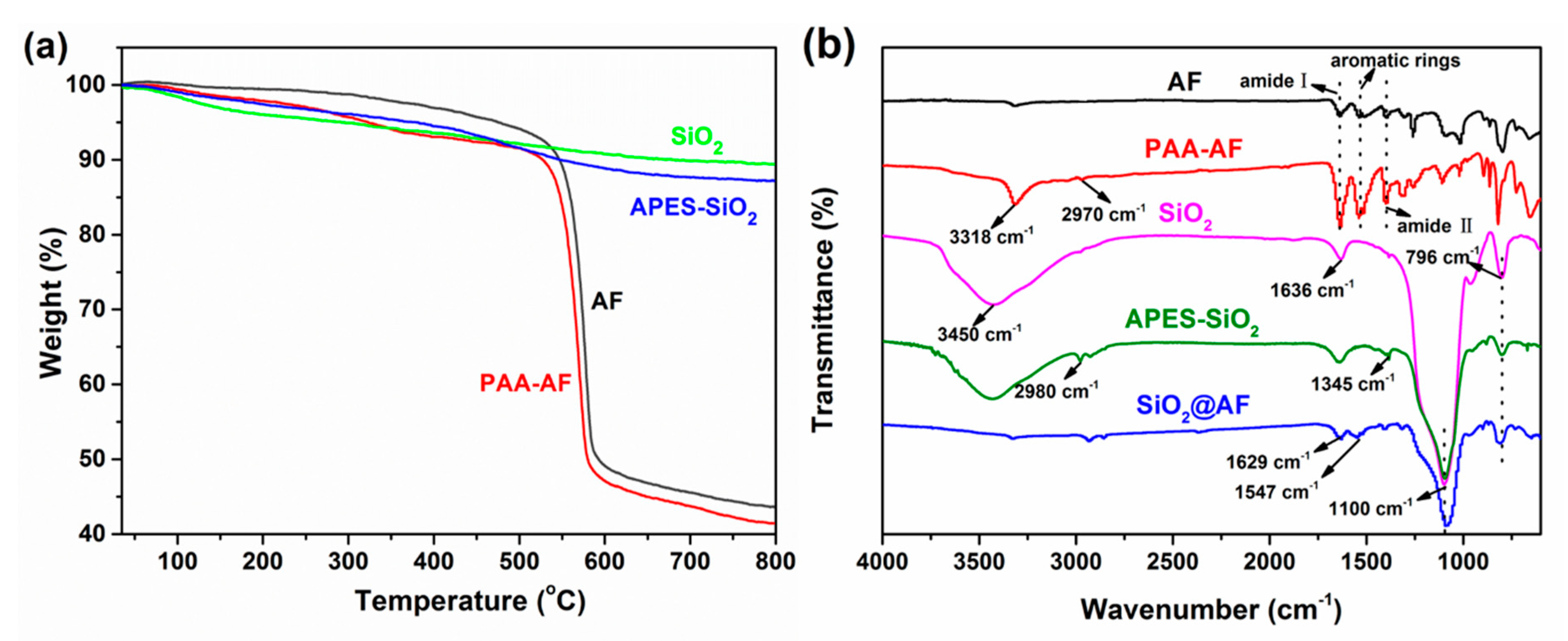 Materials 13 02665 g002