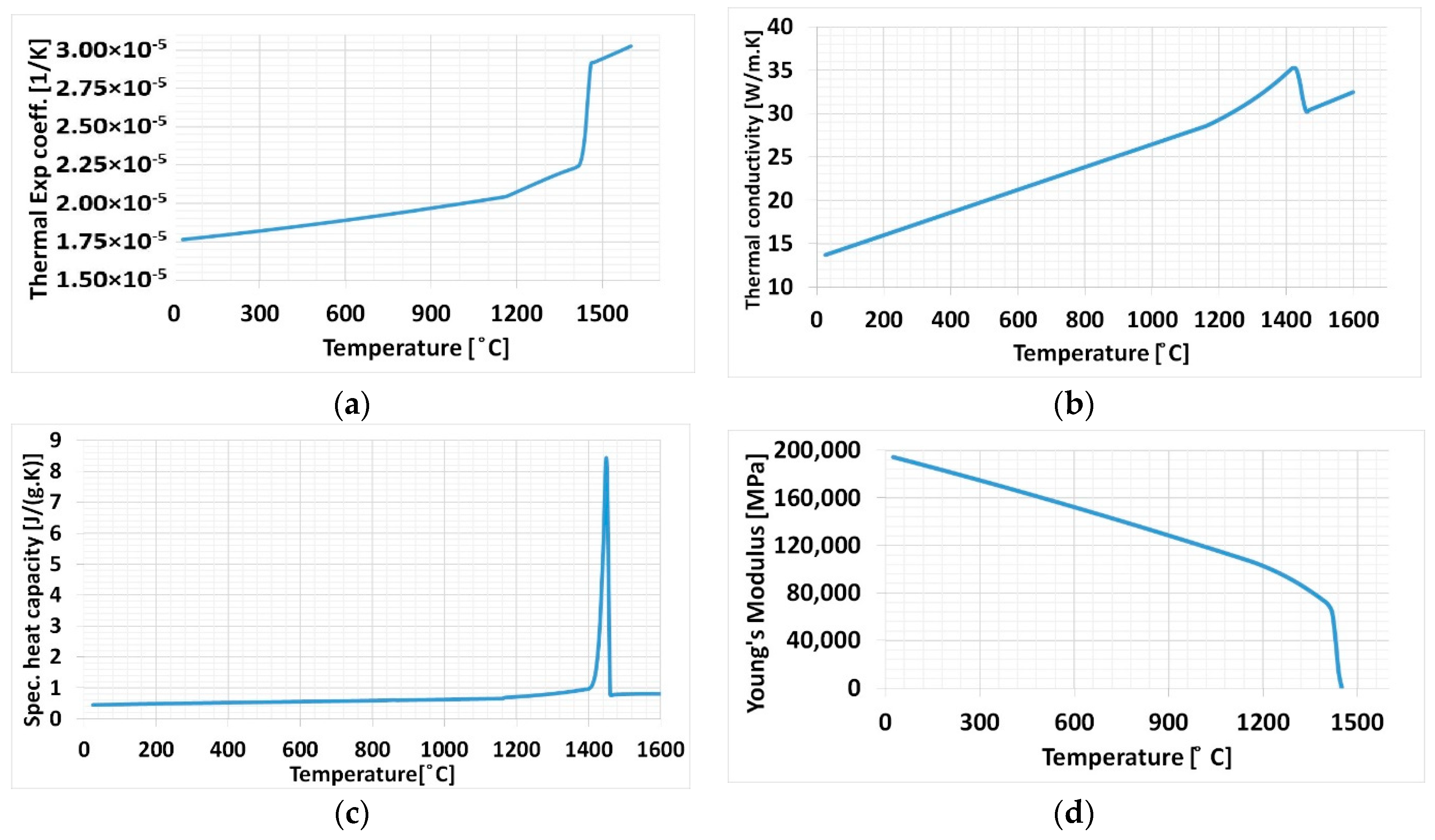 Materials 13 02666 g001