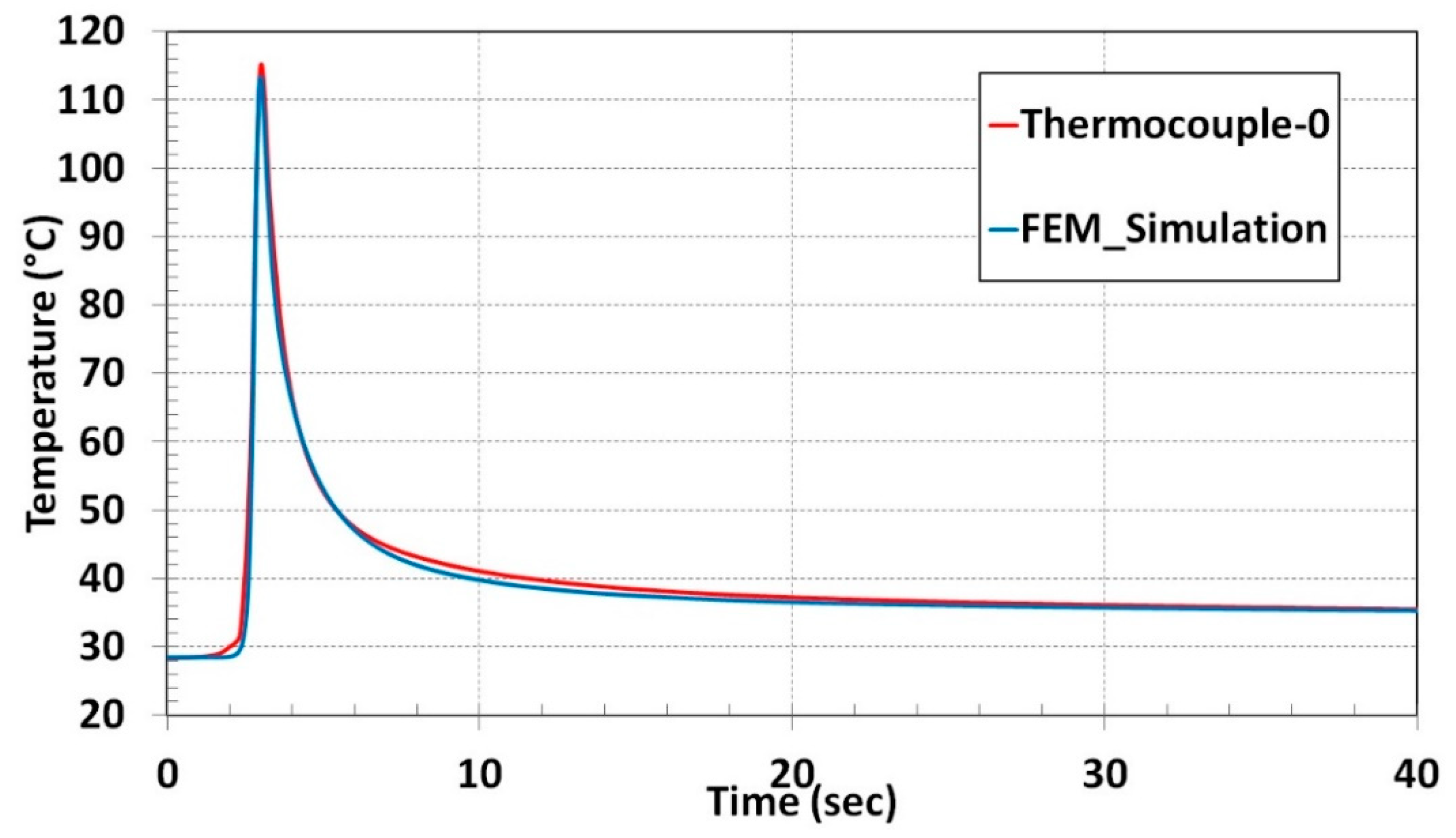 Materials 13 02666 g007