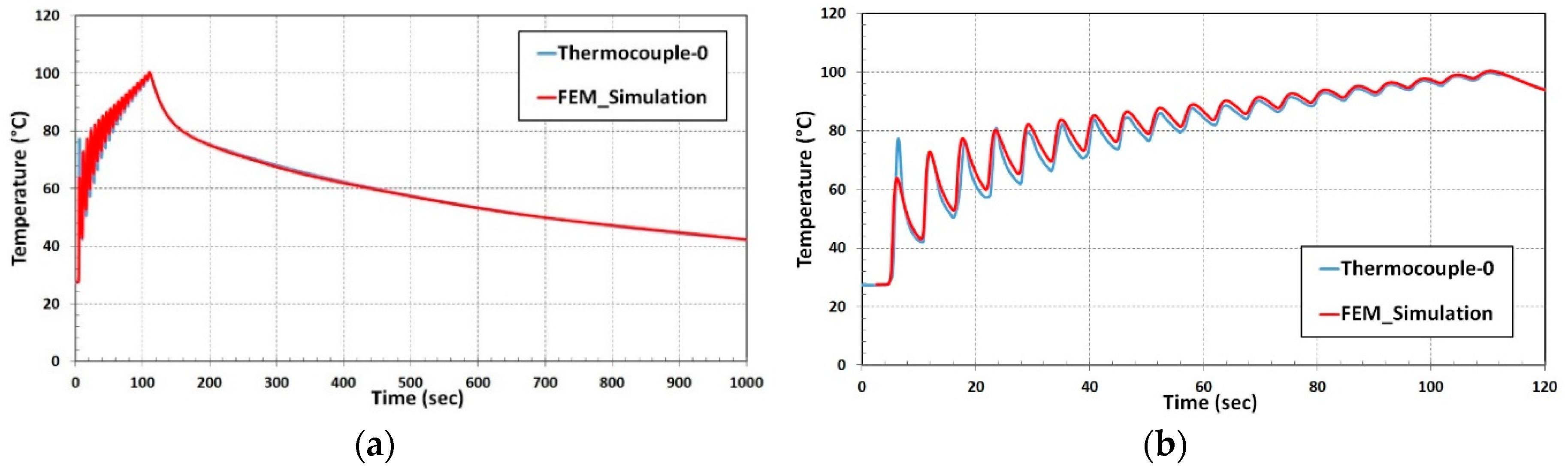 Materials 13 02666 g011