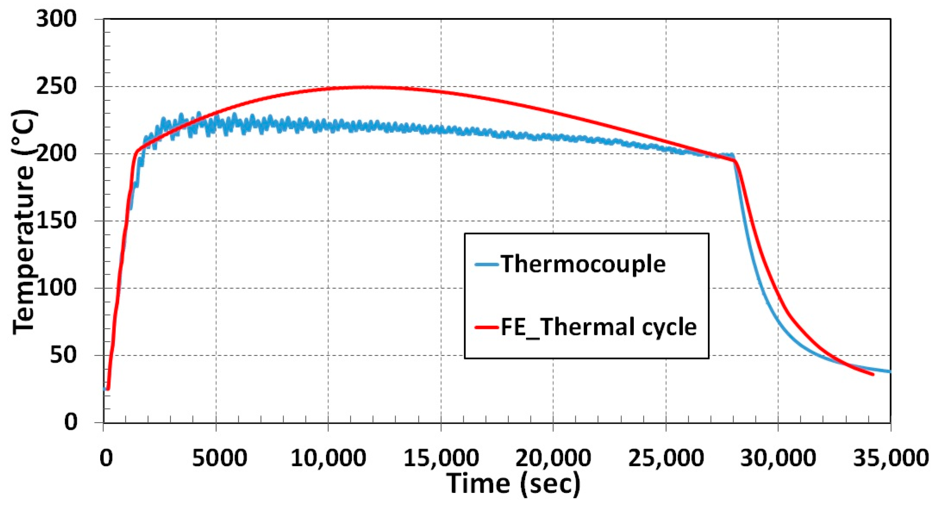 Materials 13 02666 g017