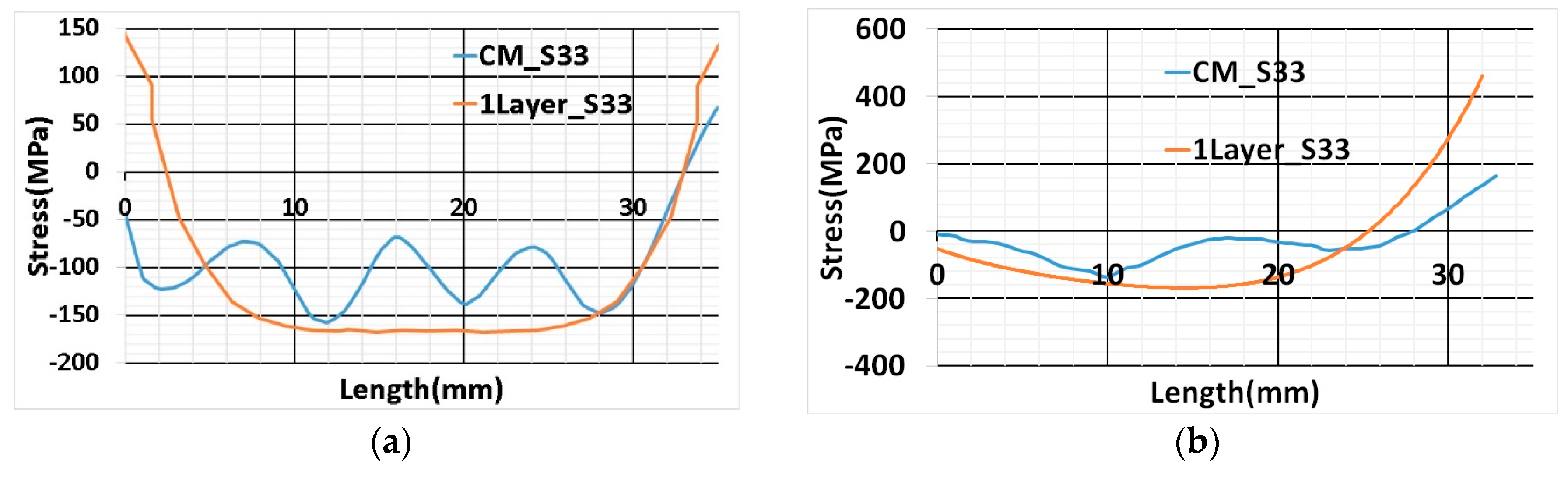 Materials 13 02666 g020
