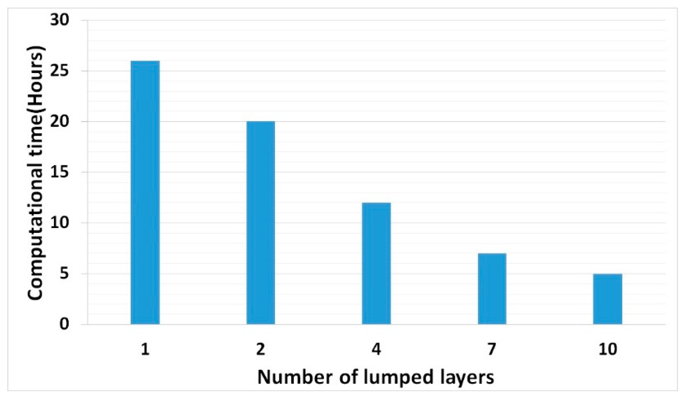 Materials 13 02666 g023