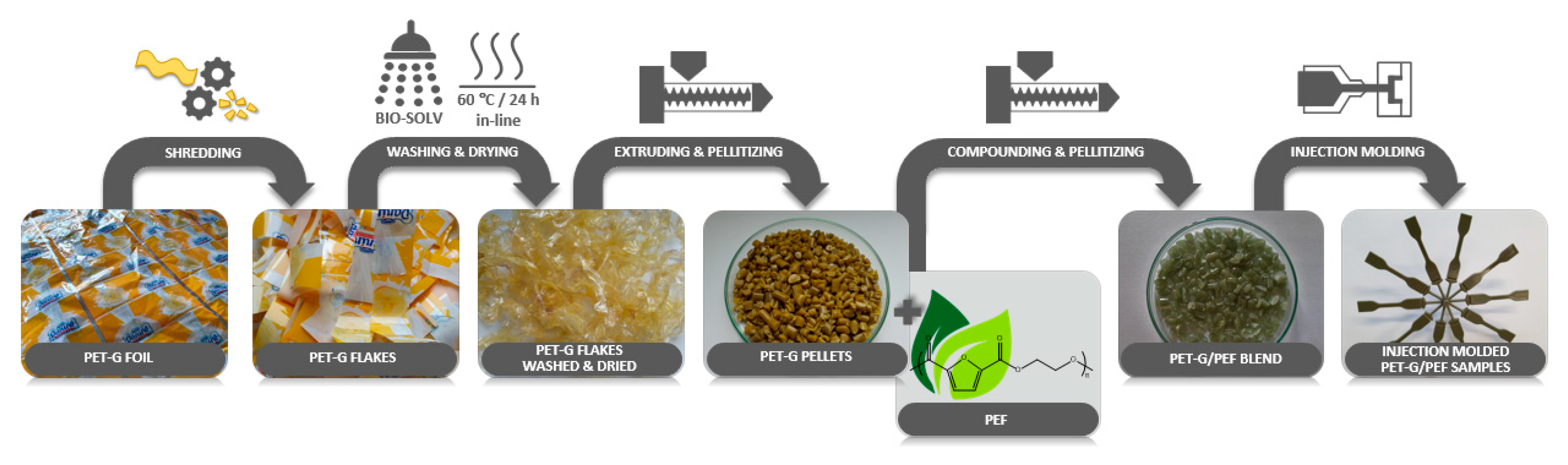 Materials 13 02673 g001