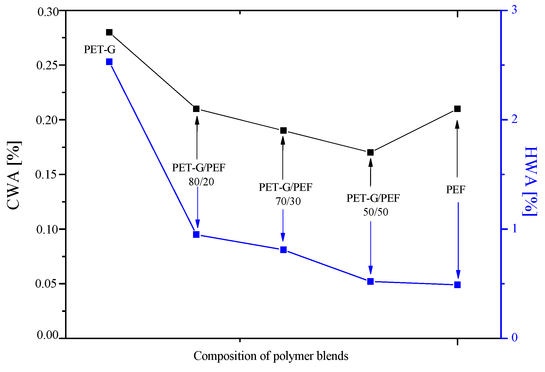Materials 13 02673 g009