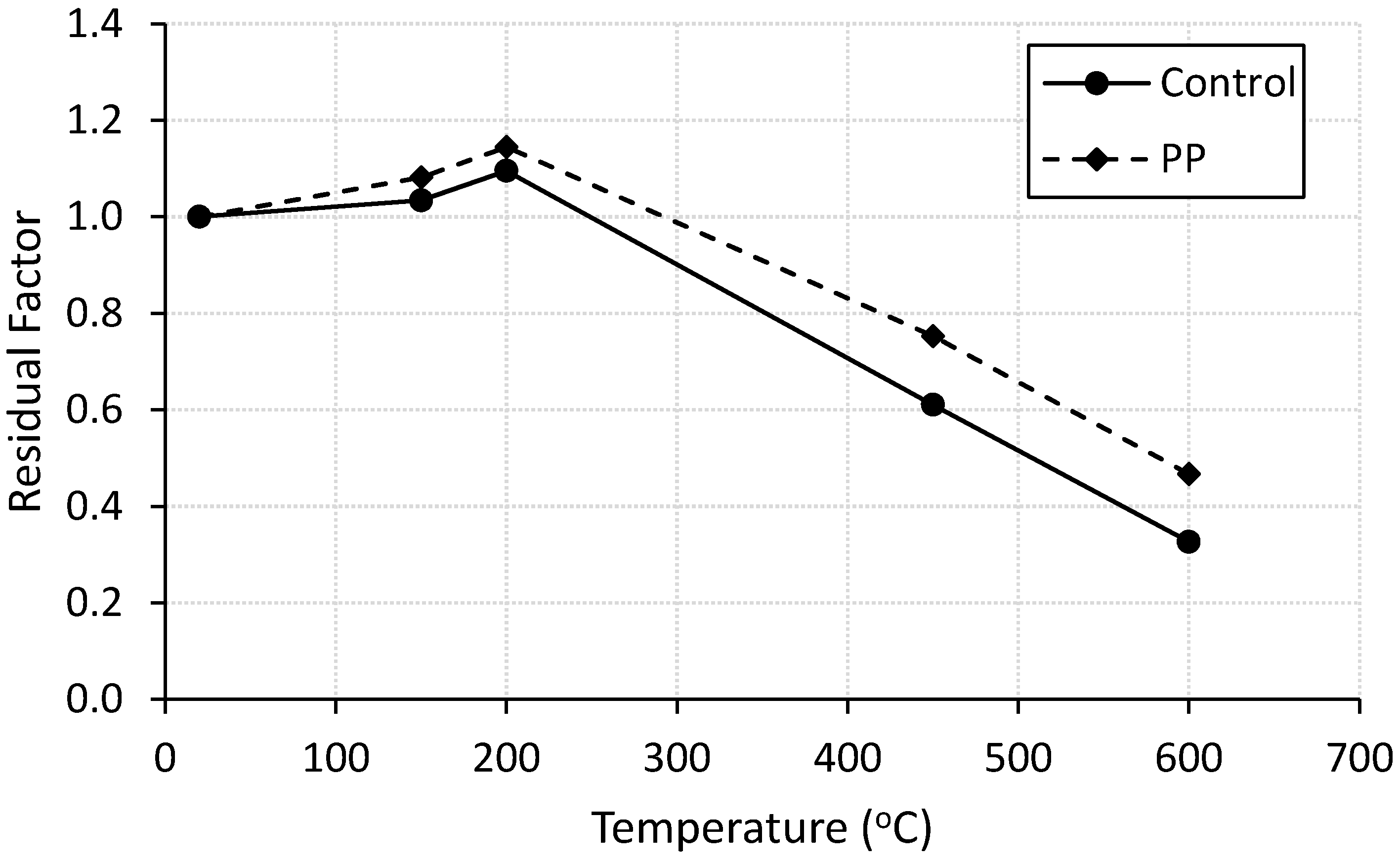 Materials 13 02676 g002