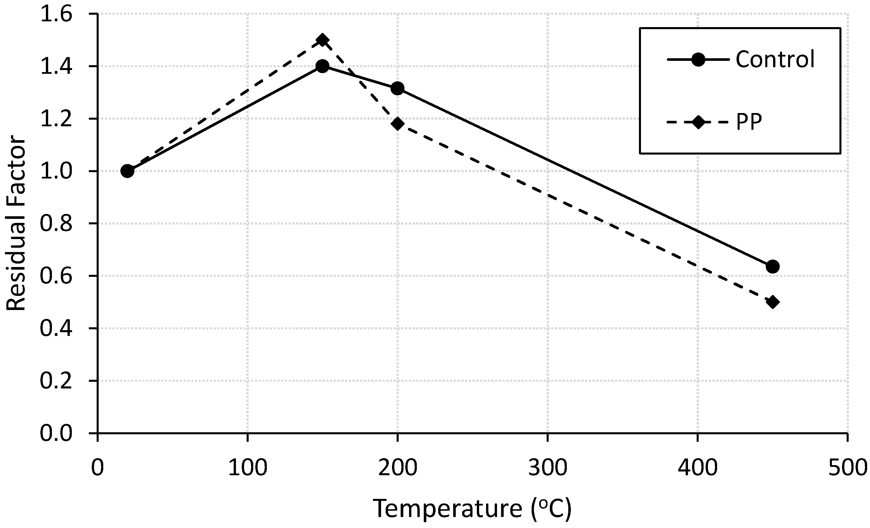 Materials 13 02676 g004