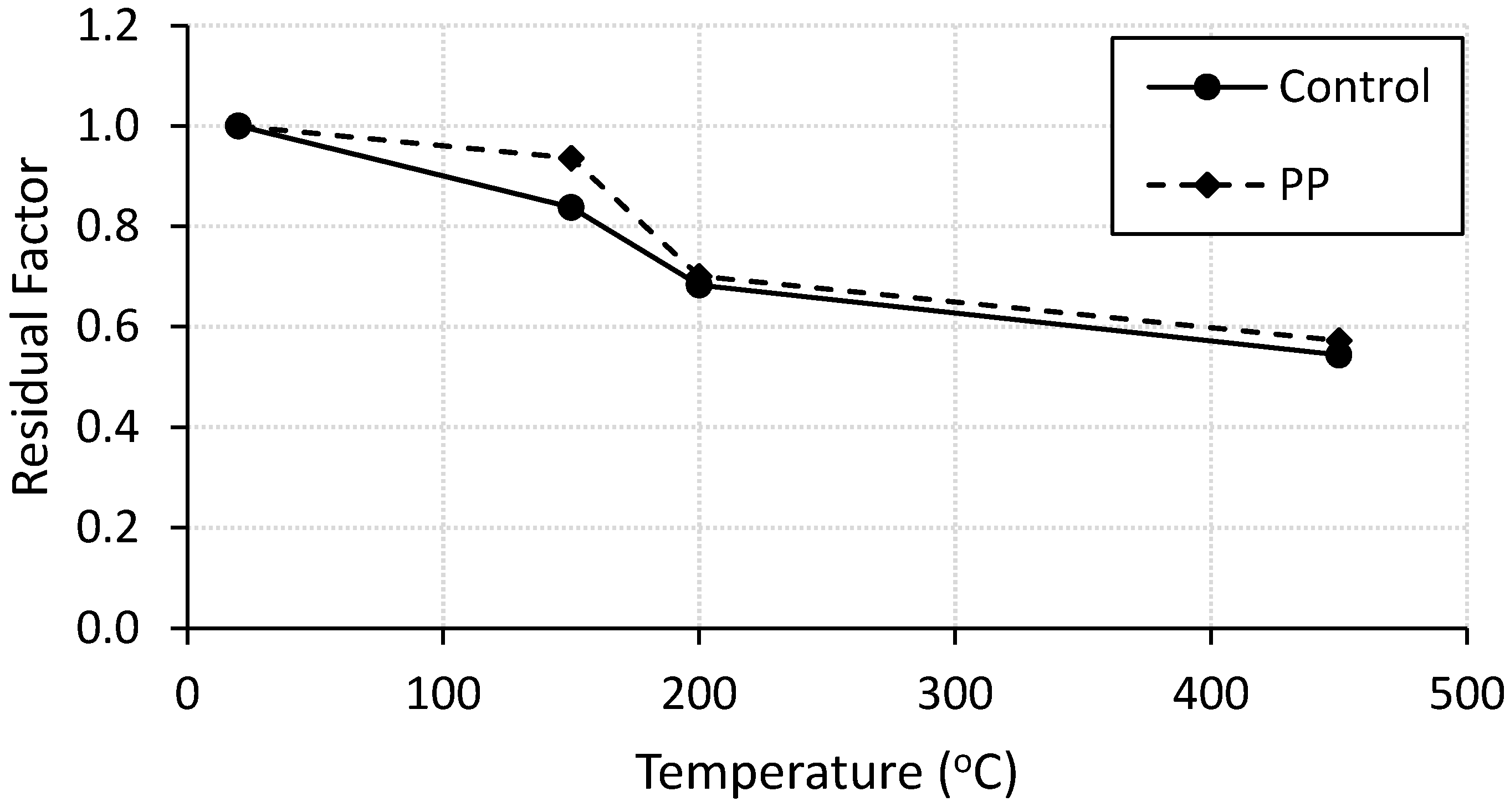 Materials 13 02676 g005