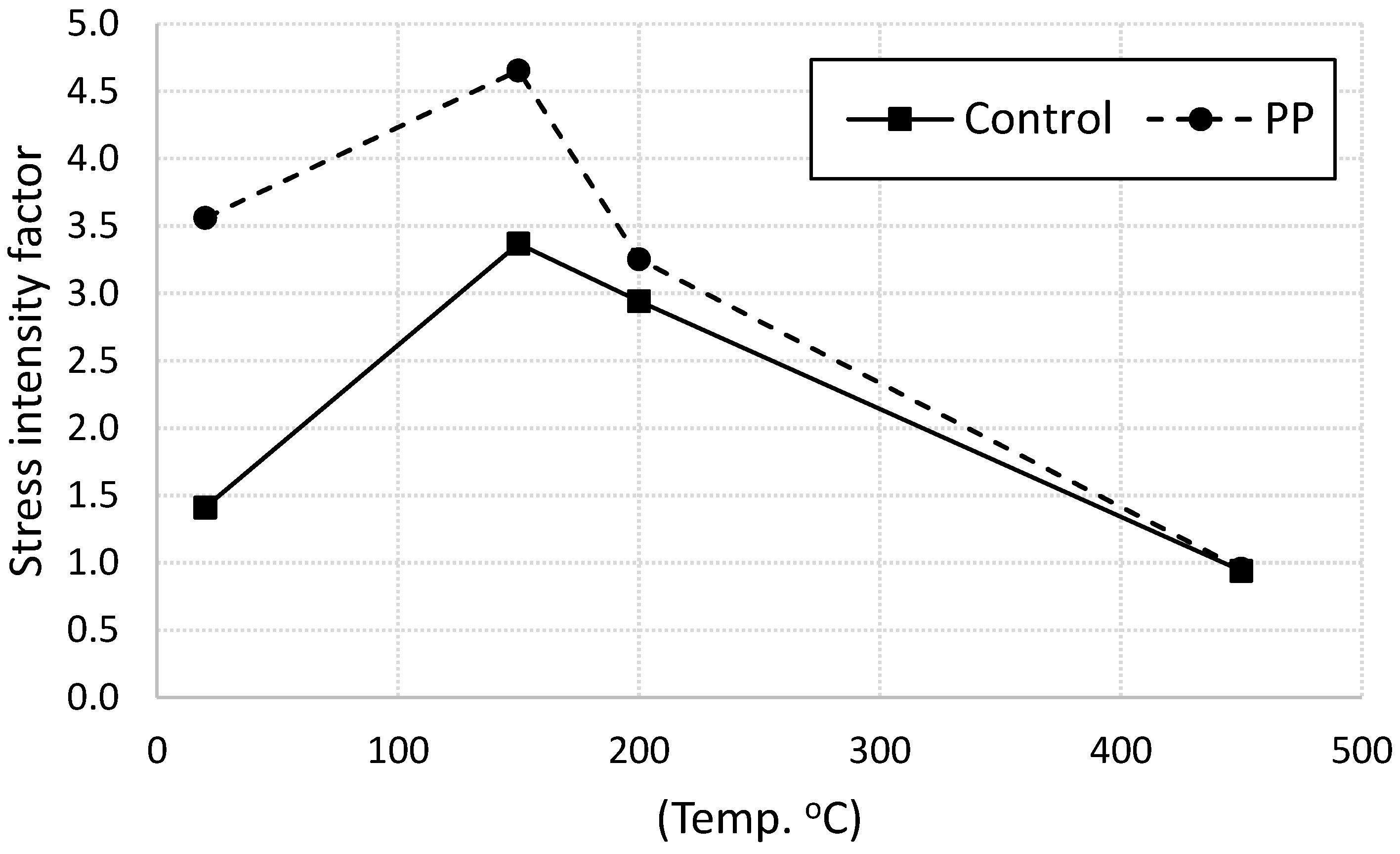 Materials 13 02676 g007
