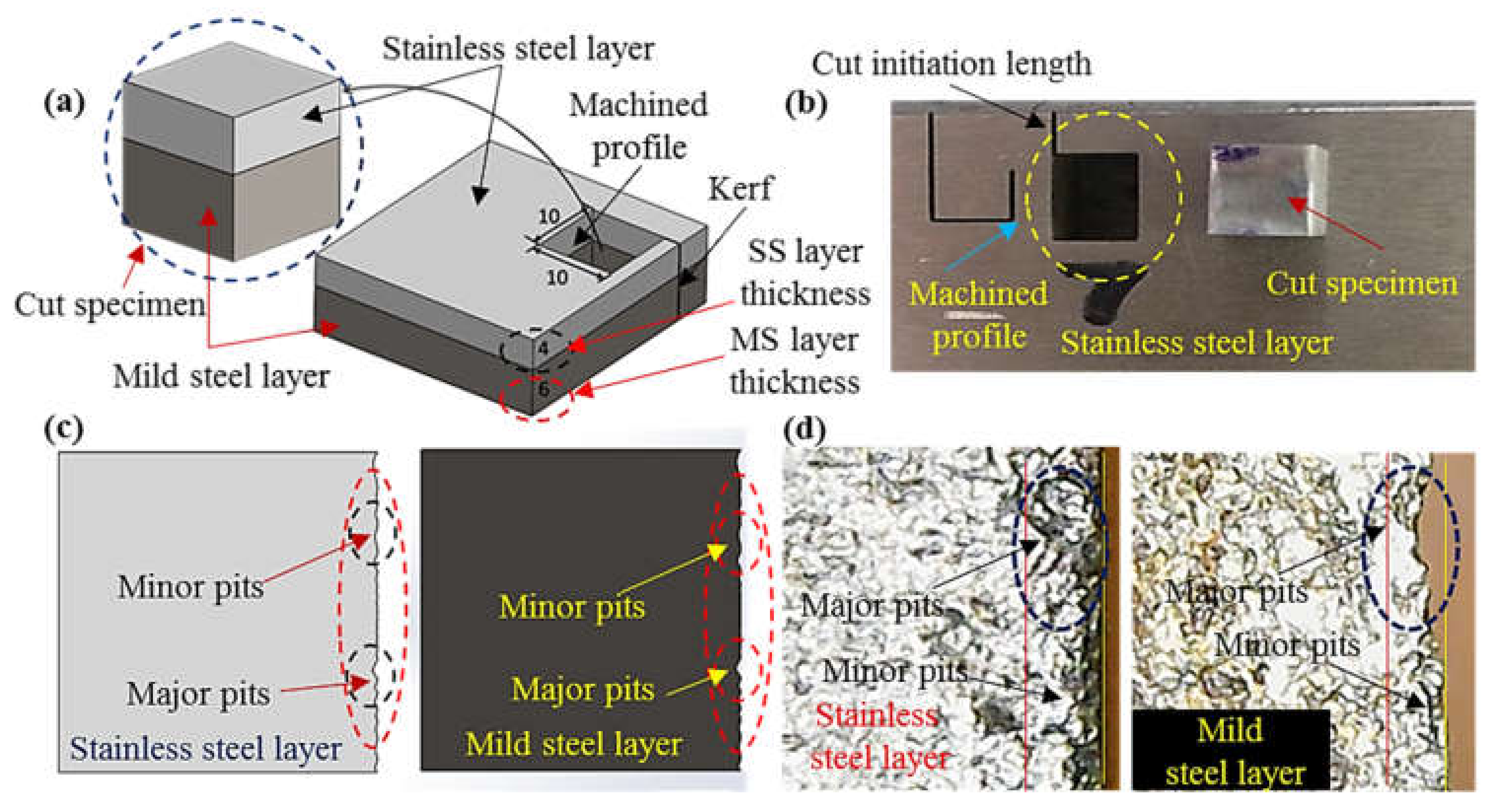 Materials 13 02685 g001
