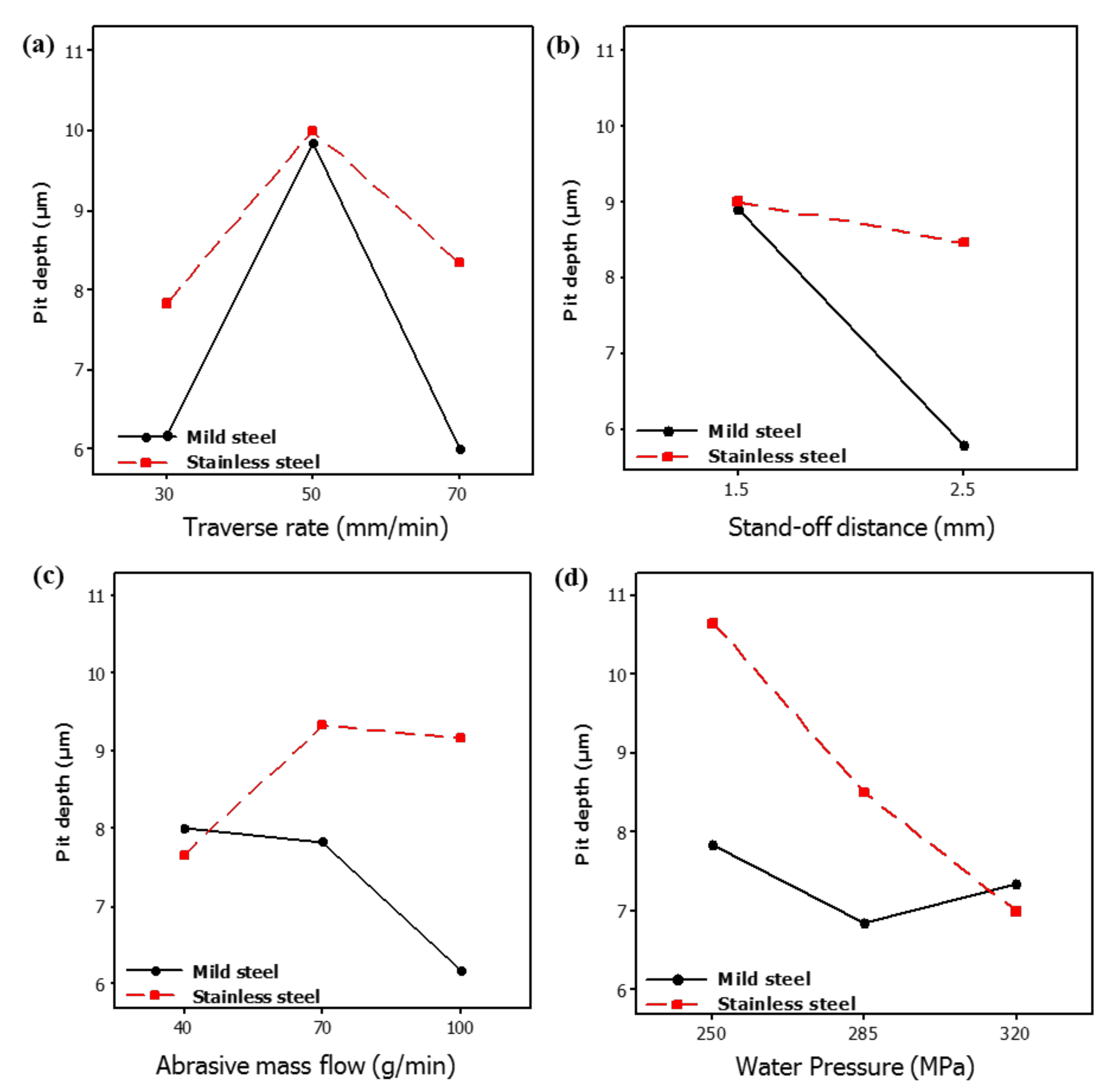Materials 13 02685 g003