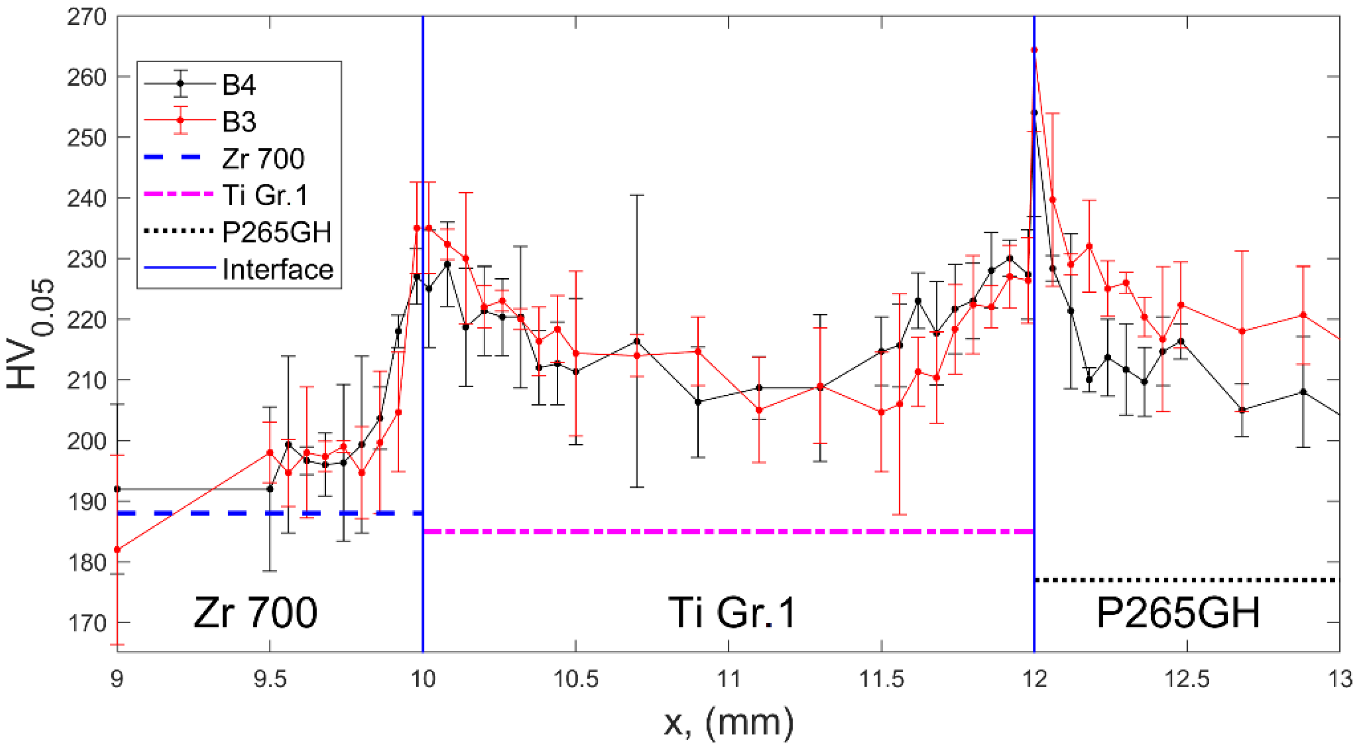 Materials 13 02686 g010