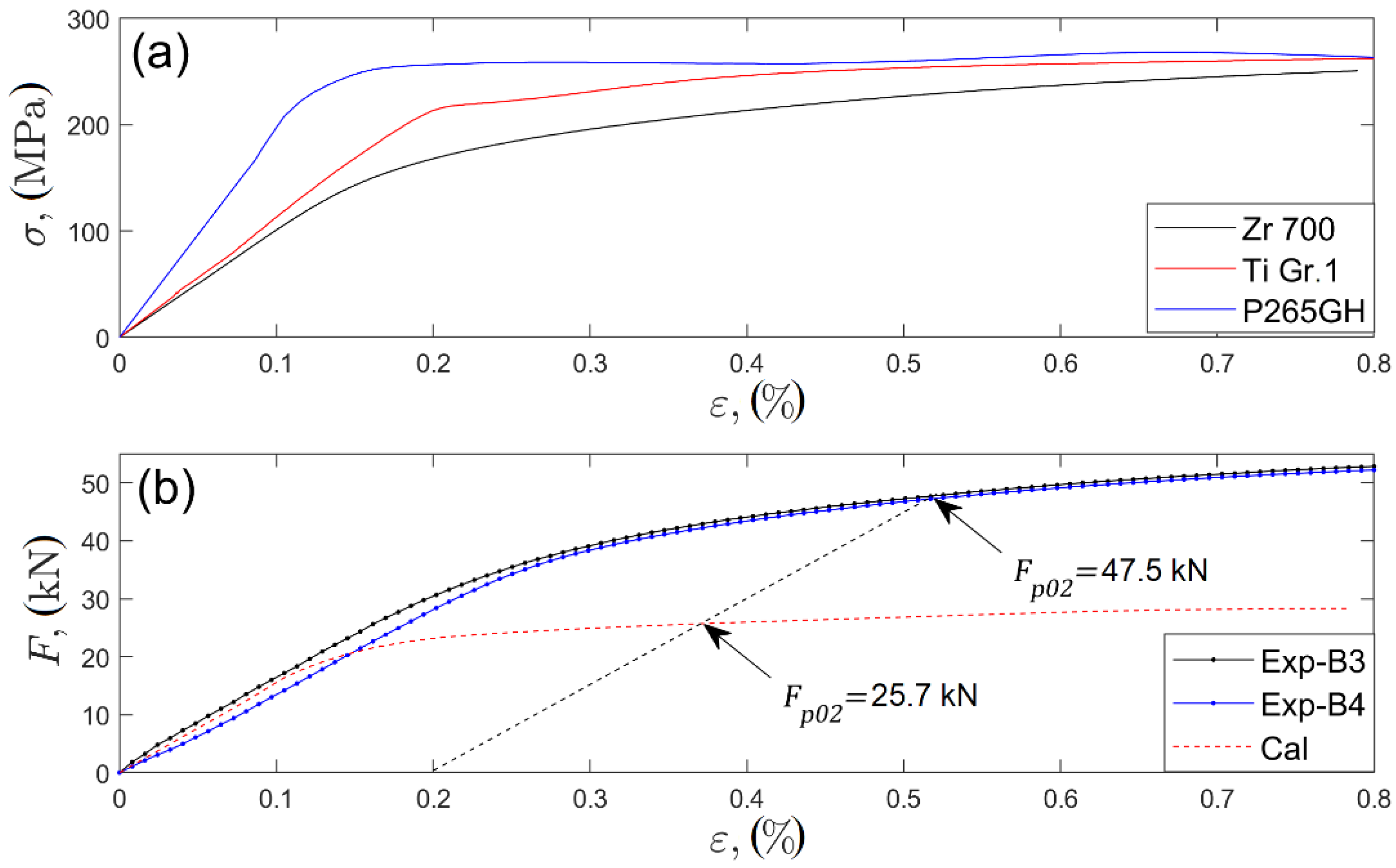 Materials 13 02686 g012