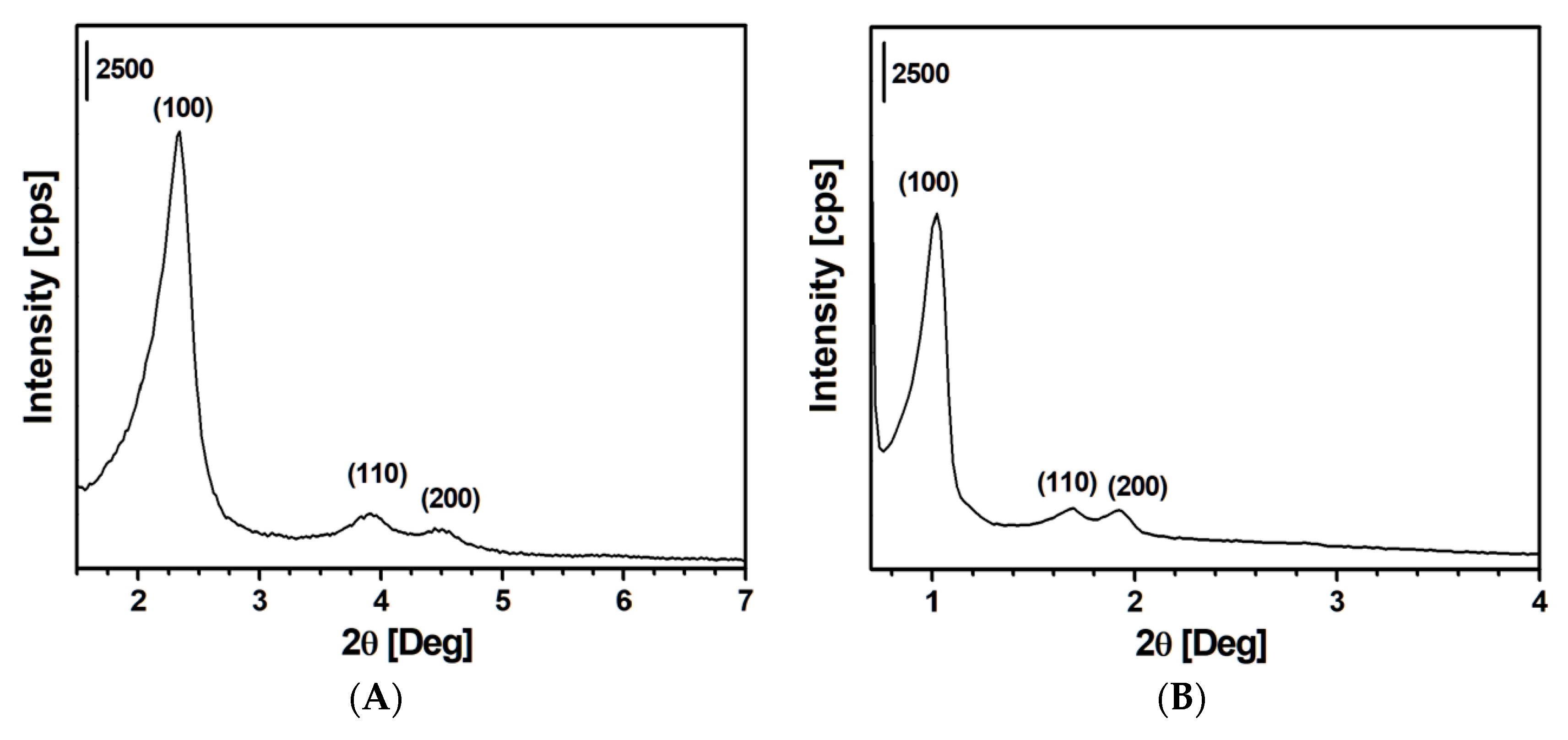Materials 13 02690 g001 Materials 13 02690 g001