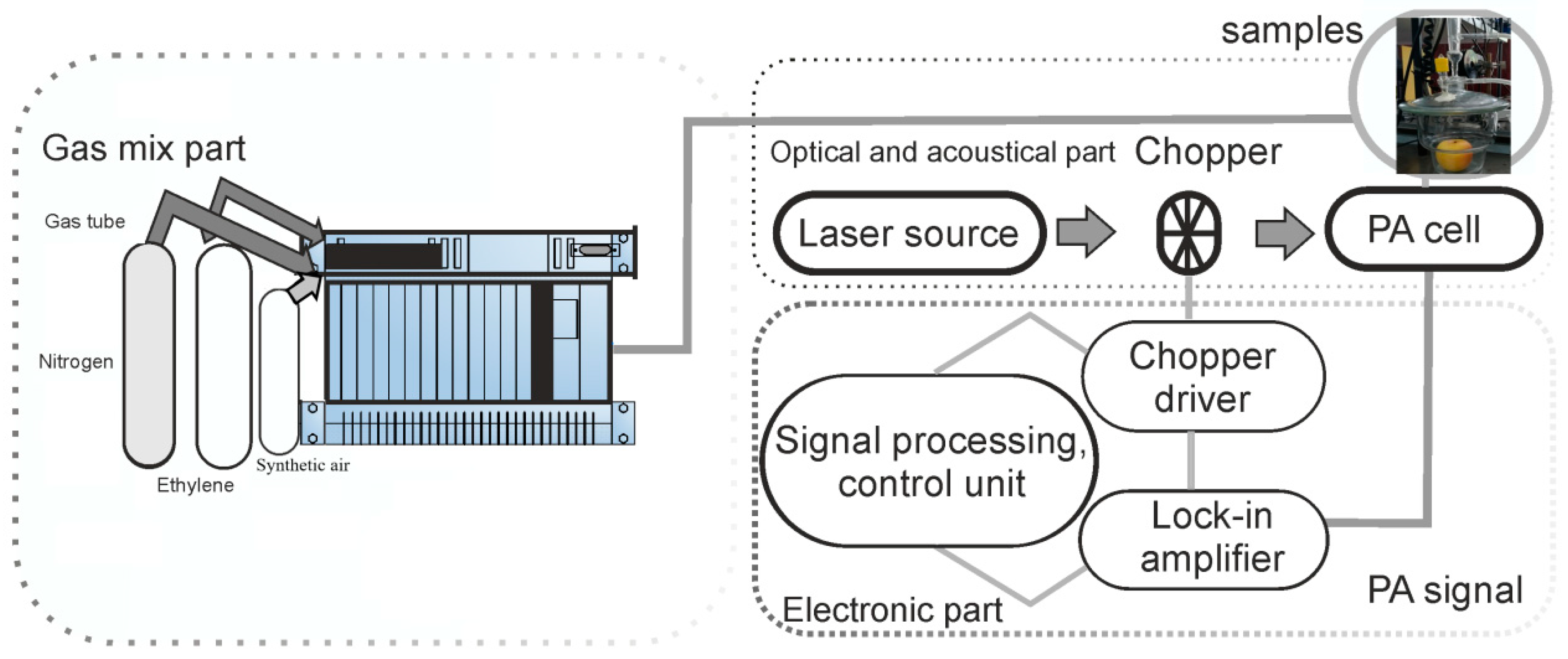 Materials 13 02694 g001
