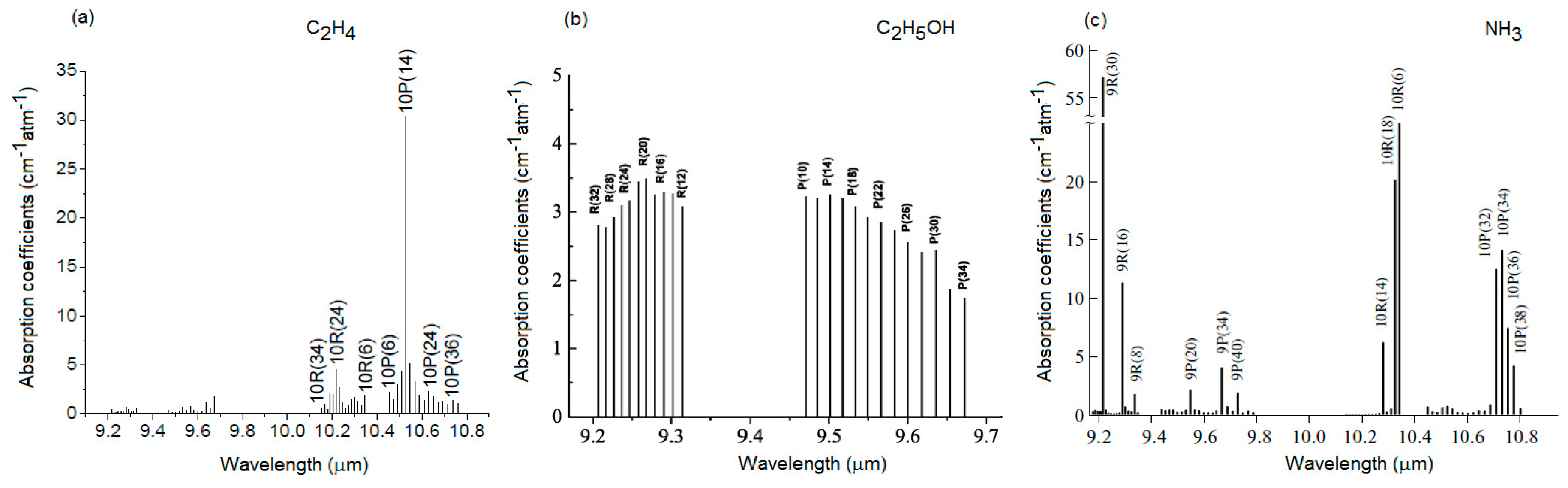 Materials 13 02694 g003