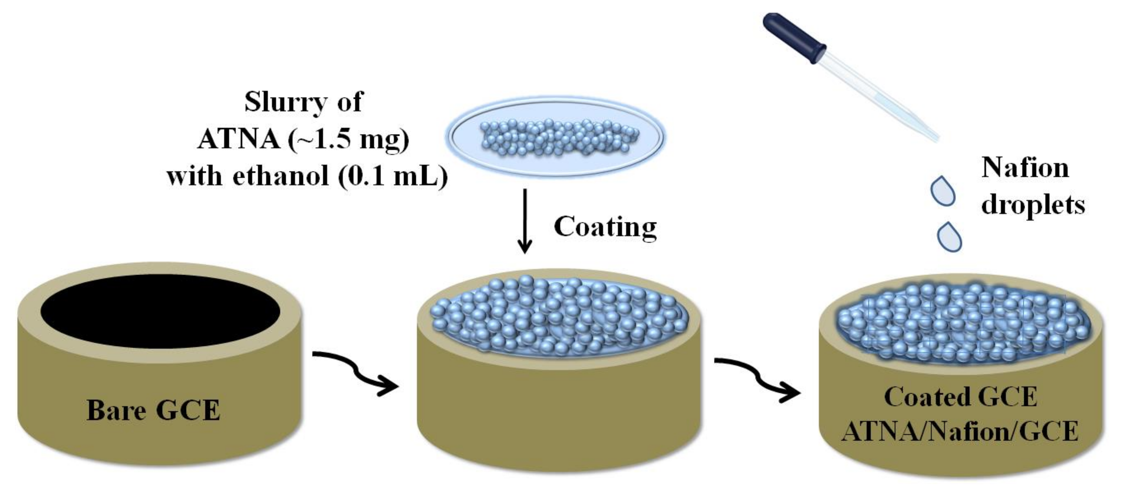 Materials 13 02695 sch001 Materials 13 02695 sch001