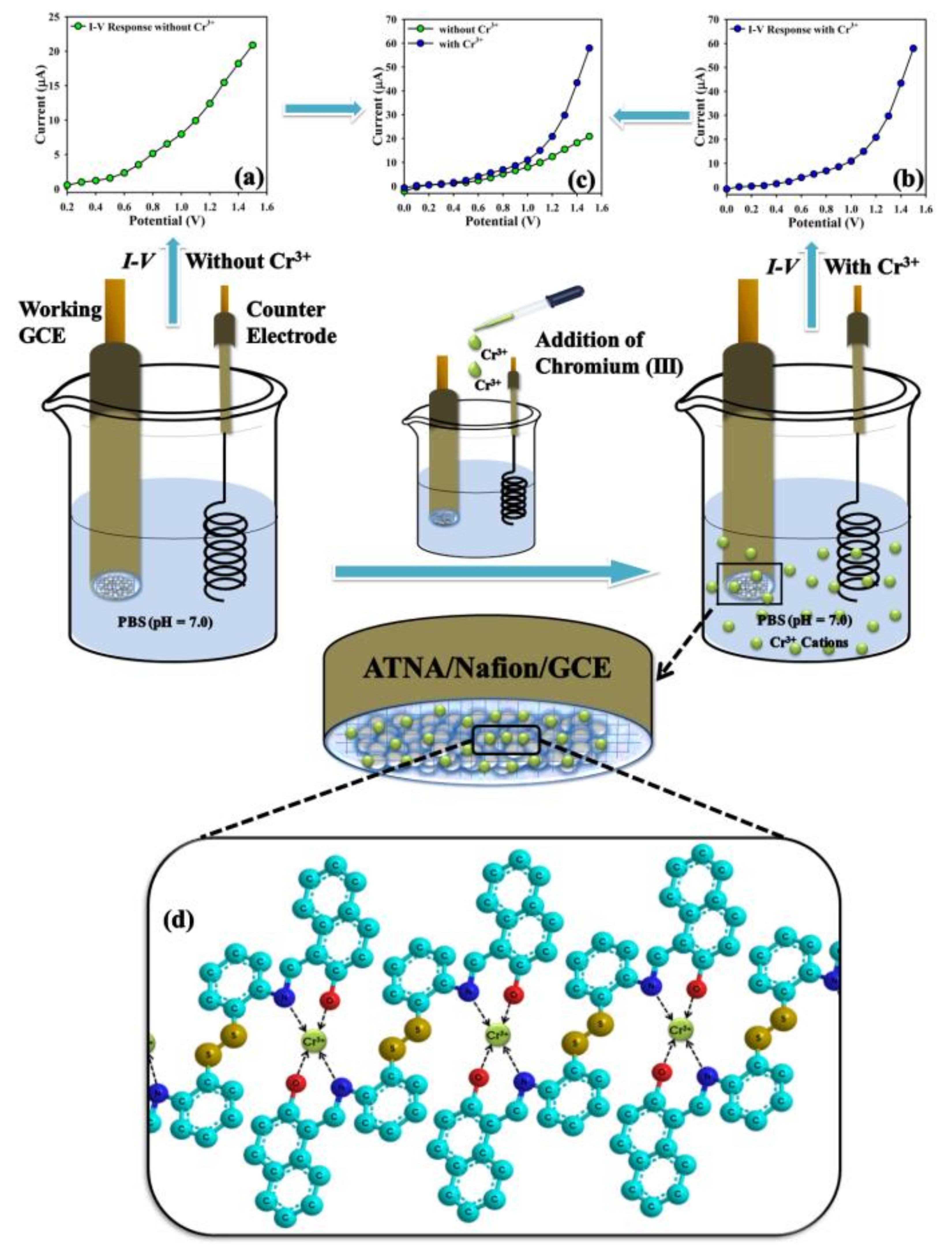 Materials 13 02695 sch004 Materials 13 02695 sch004