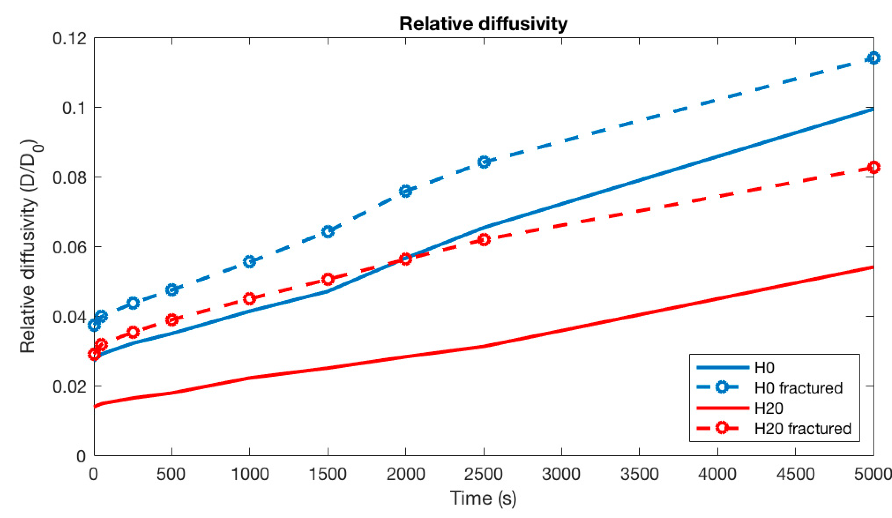 Materials 13 02697 g007