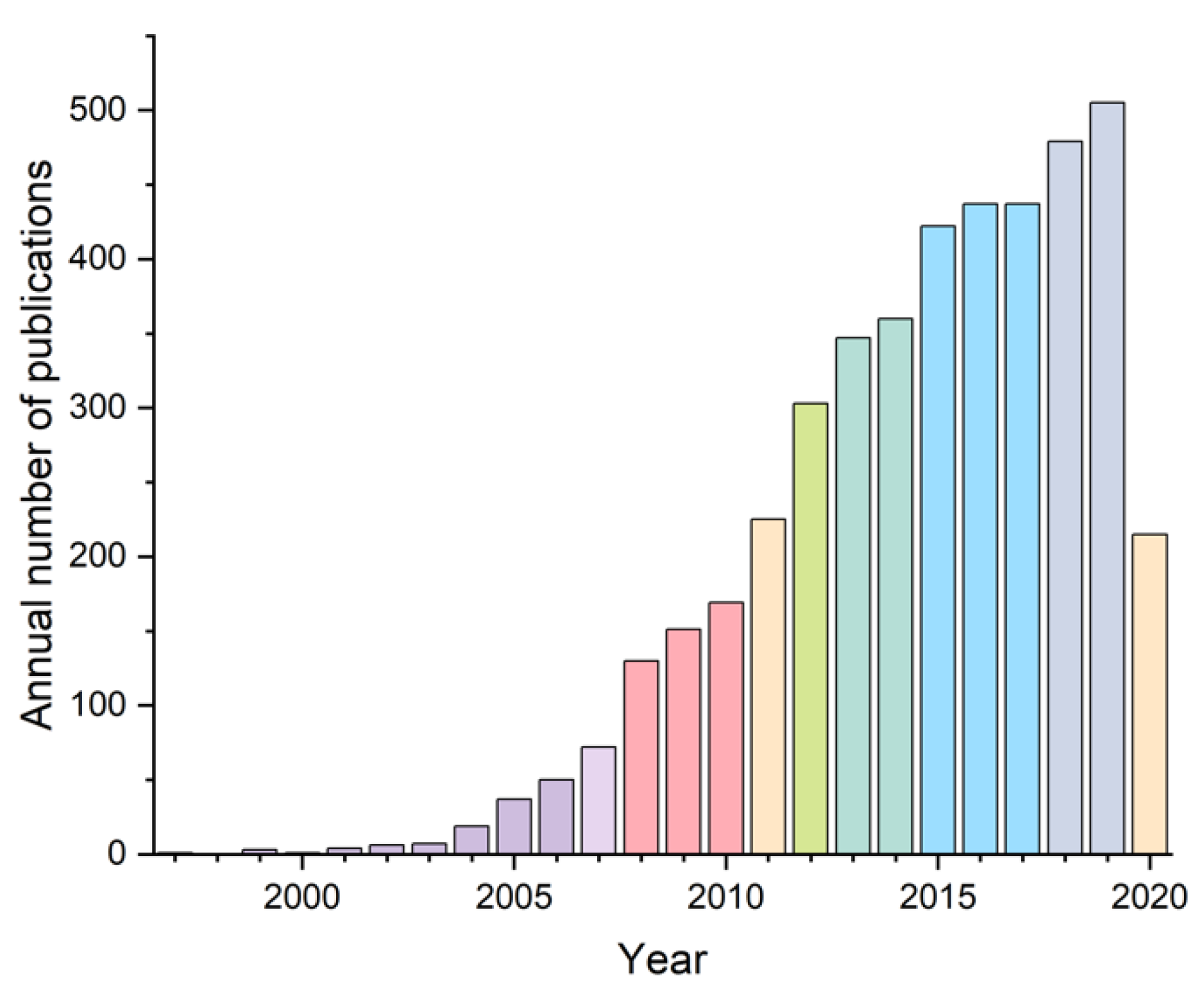 Materials 13 02699 g002