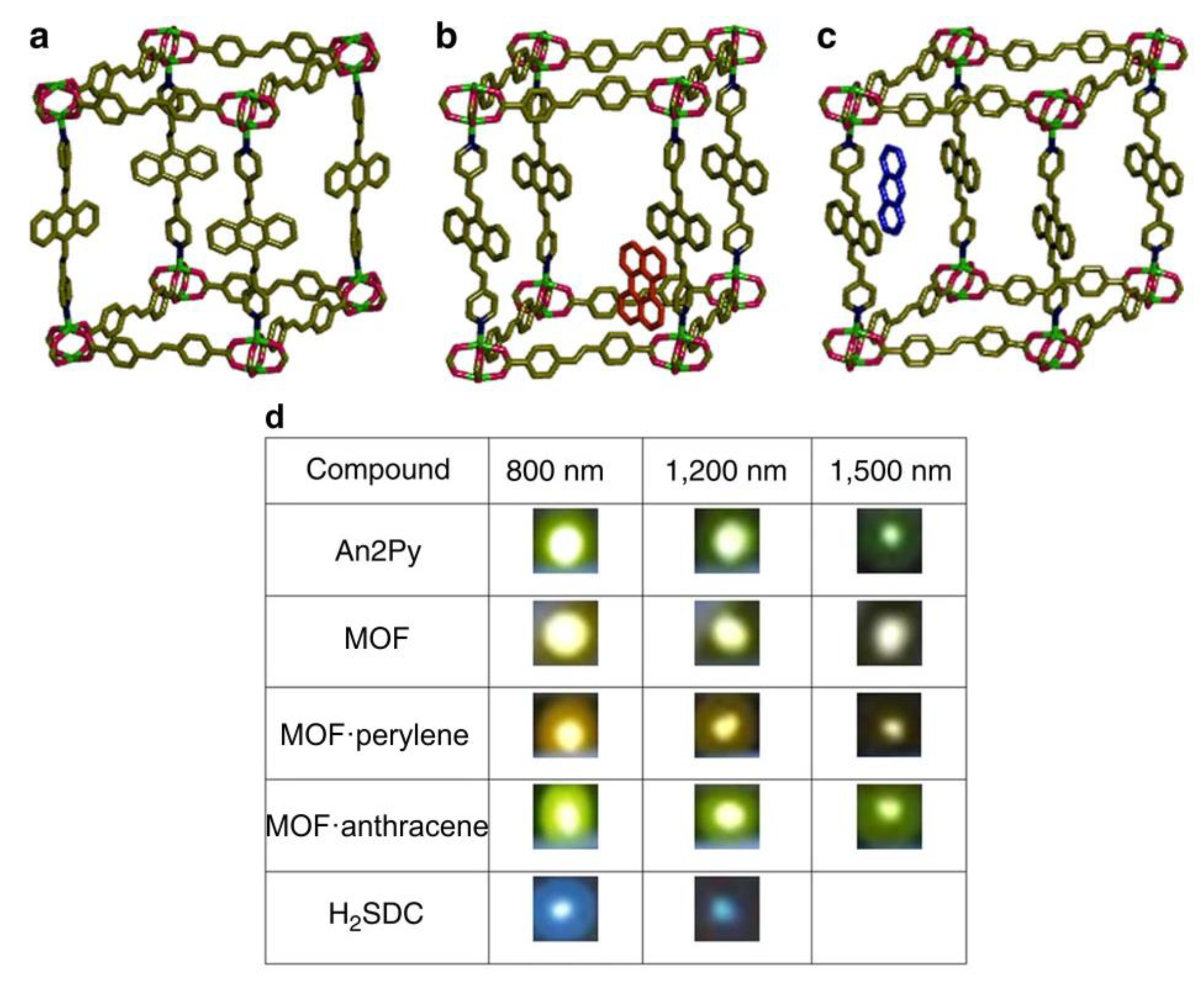 Materials 13 02699 g003