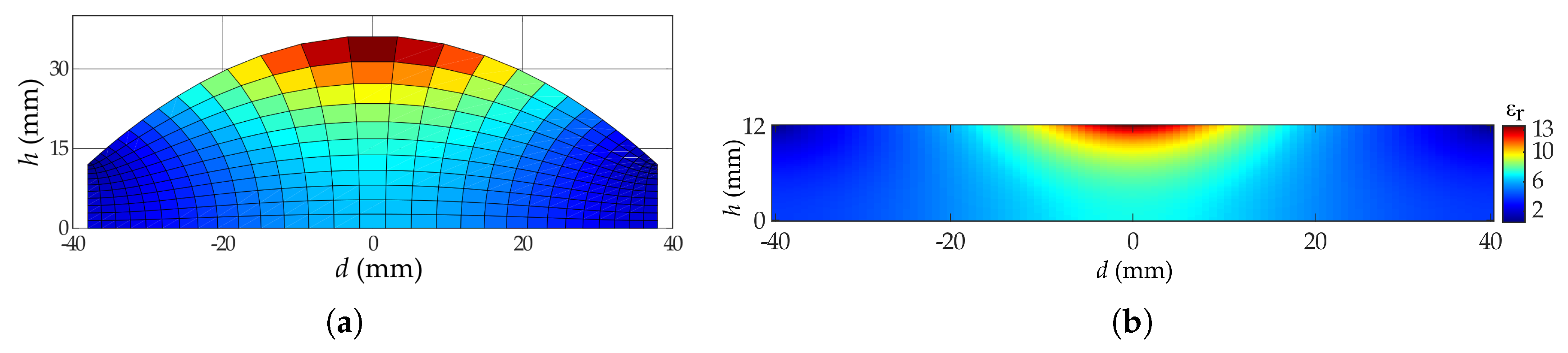 Materials 13 02700 g002