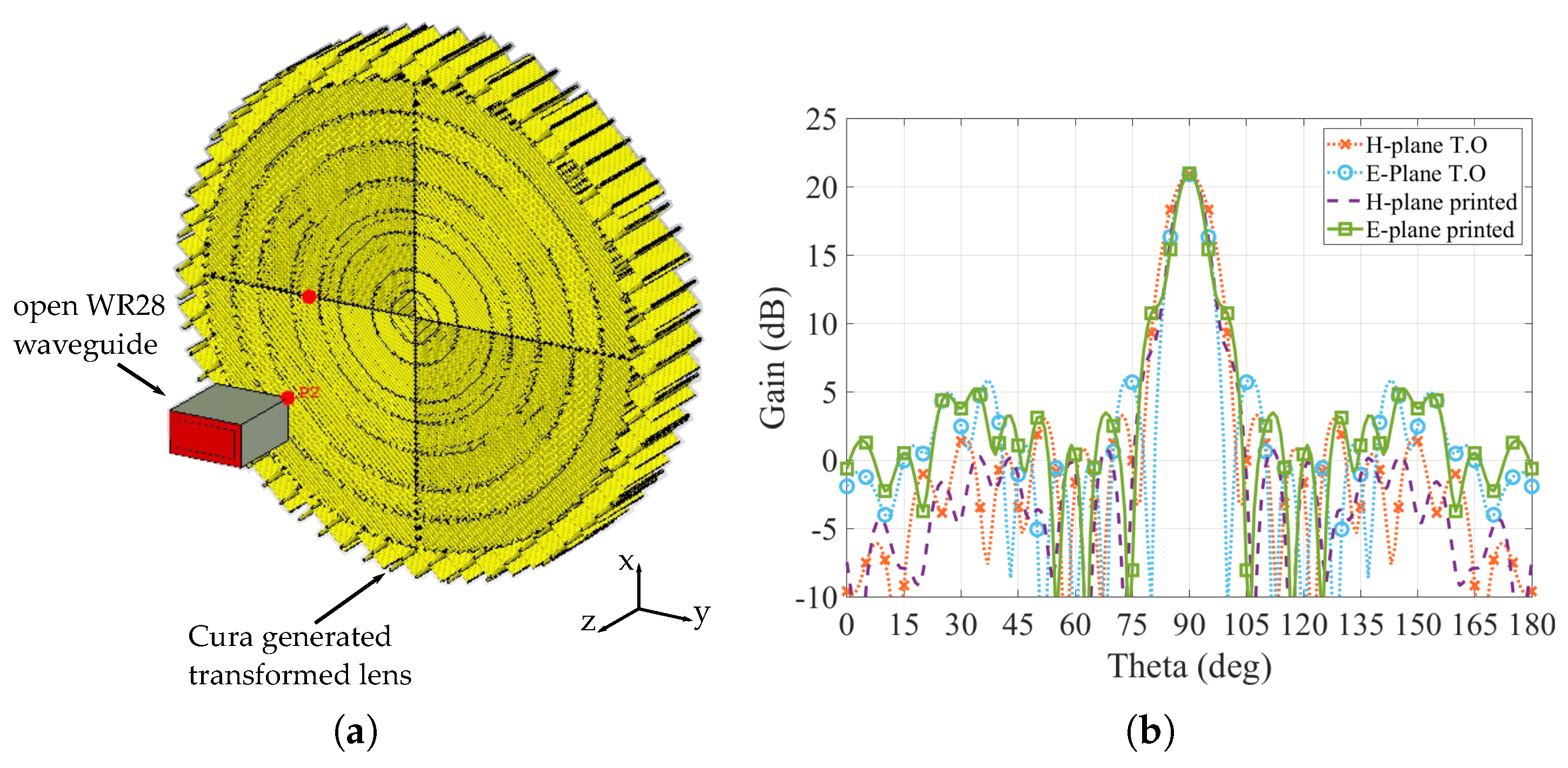 Materials 13 02700 g009