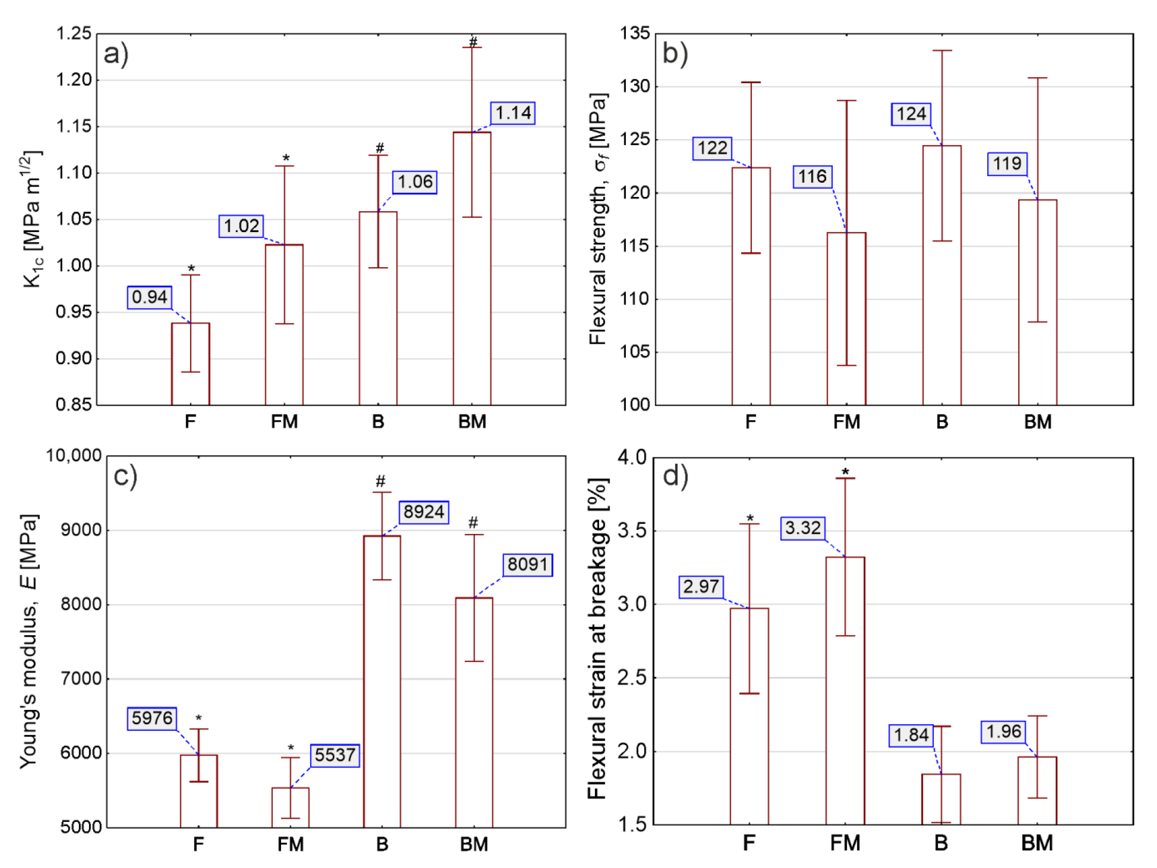 Materials 13 02704 g003 Materials 13 02704 g003