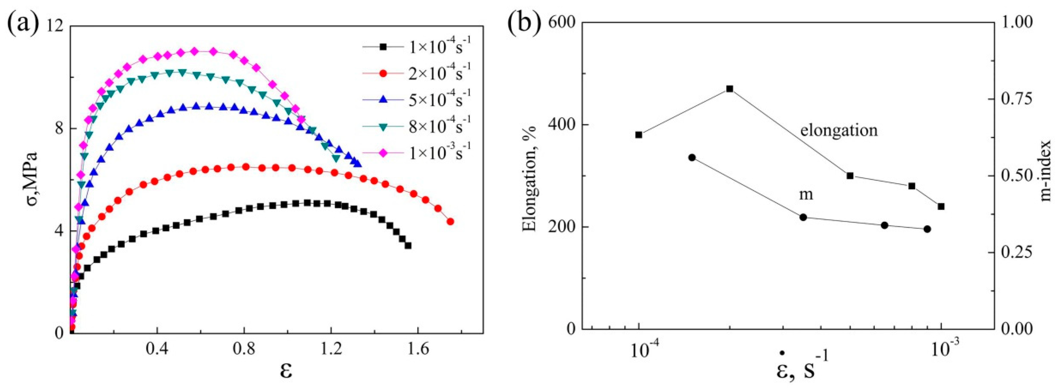 Materials 13 02705 g001