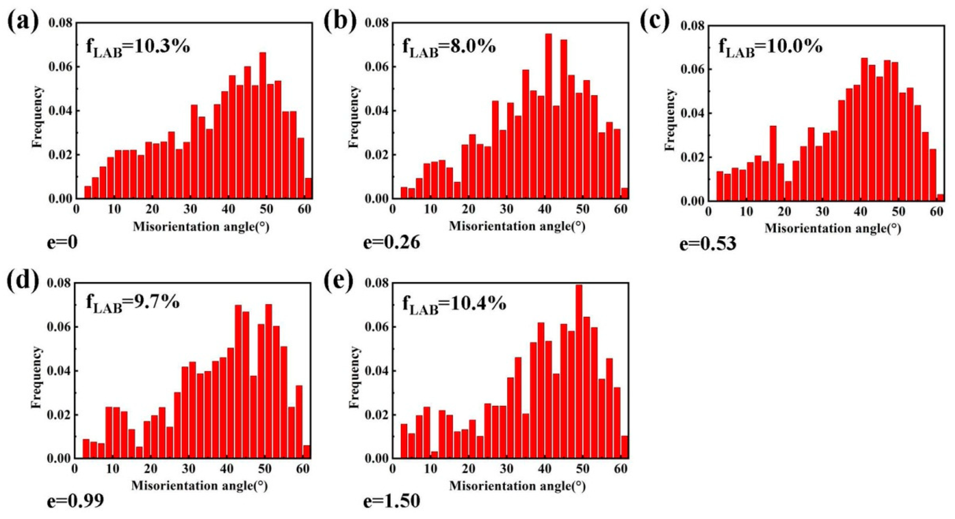 Materials 13 02705 g004