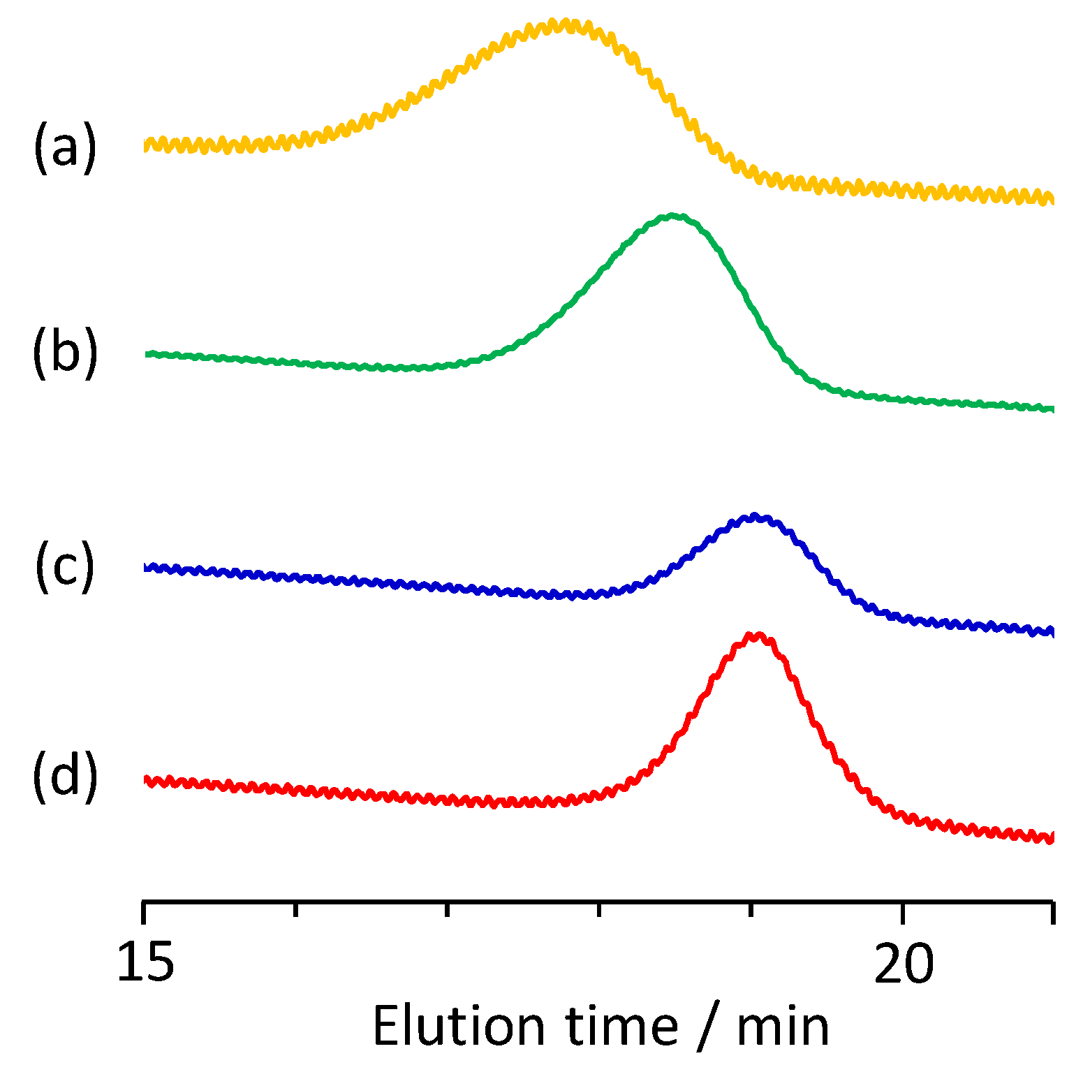 Materials 13 02707 g003