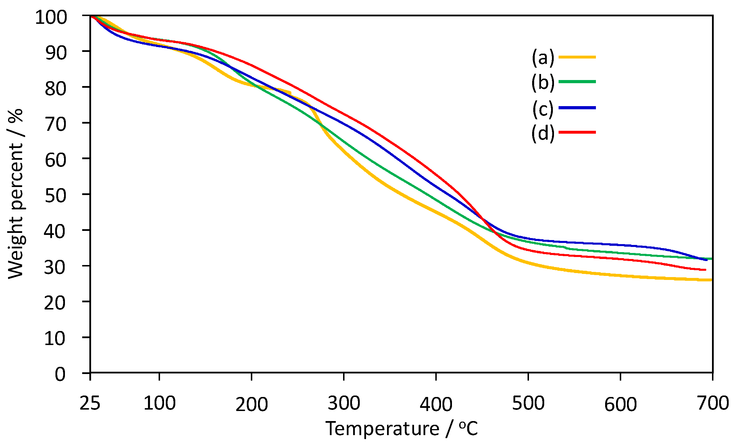 Materials 13 02707 g004