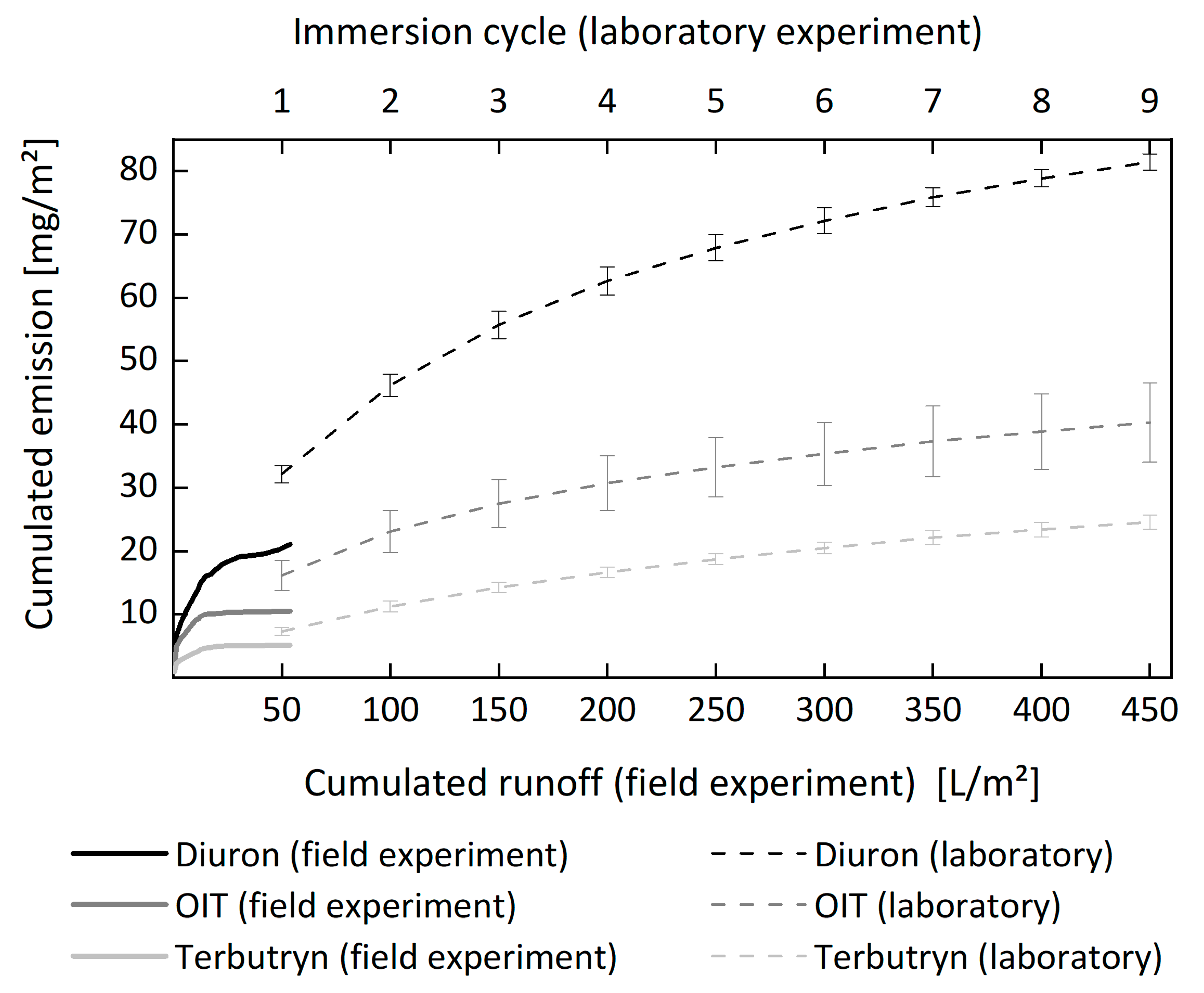 Materials 13 02709 g008