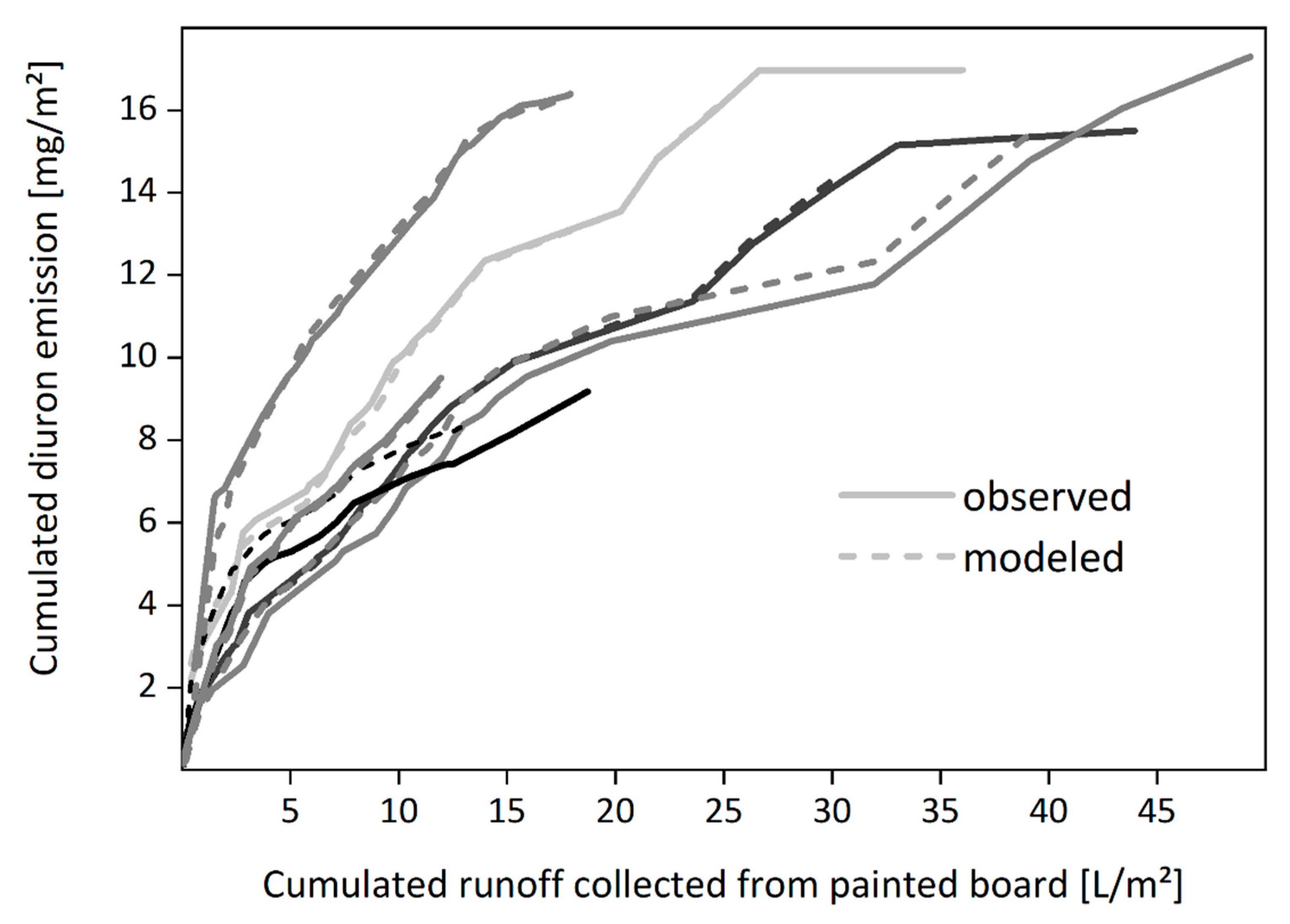 Materials 13 02709 g009