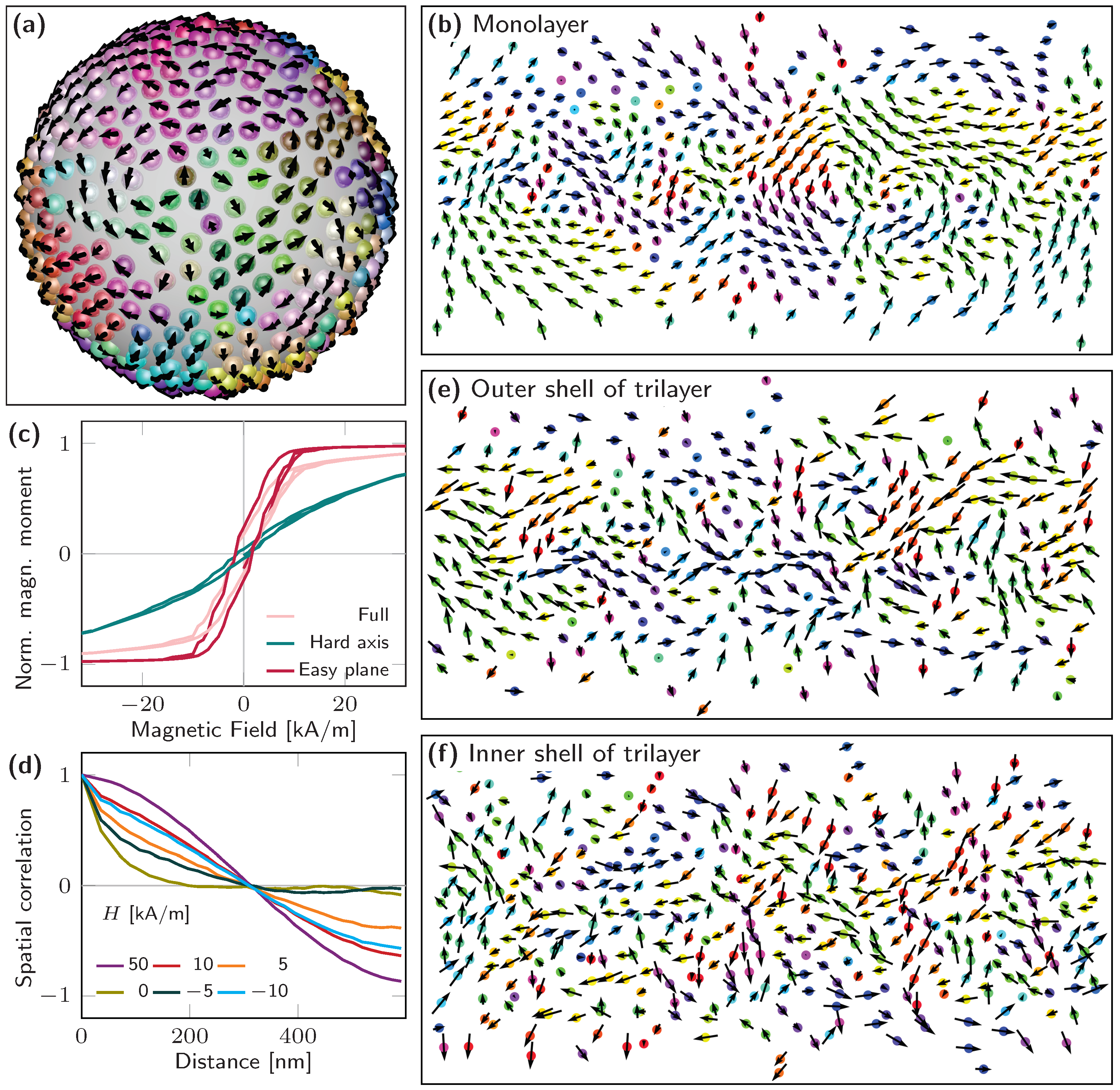 Materials 13 02712 g004