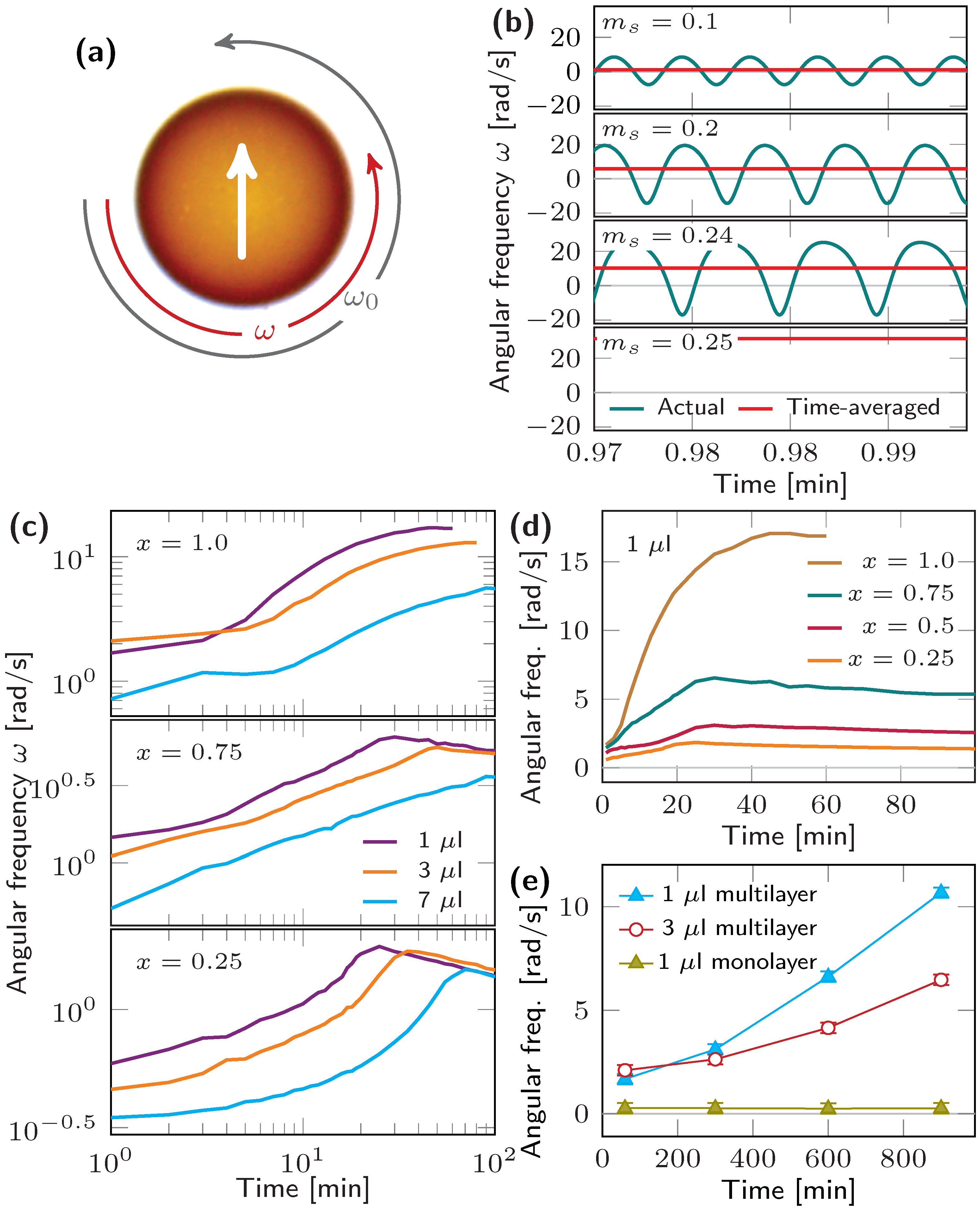 Materials 13 02712 g005