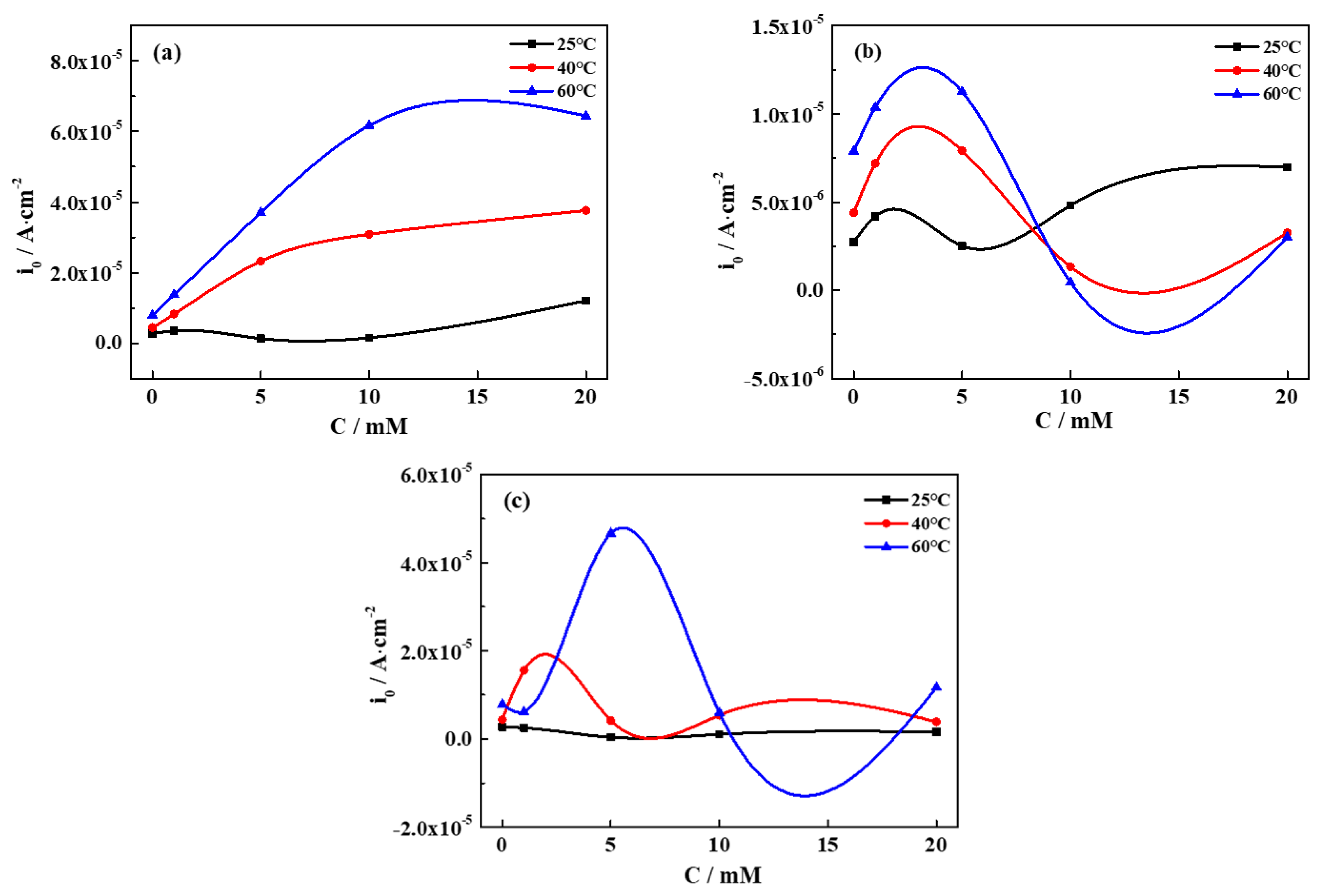 Materials 13 02713 g002