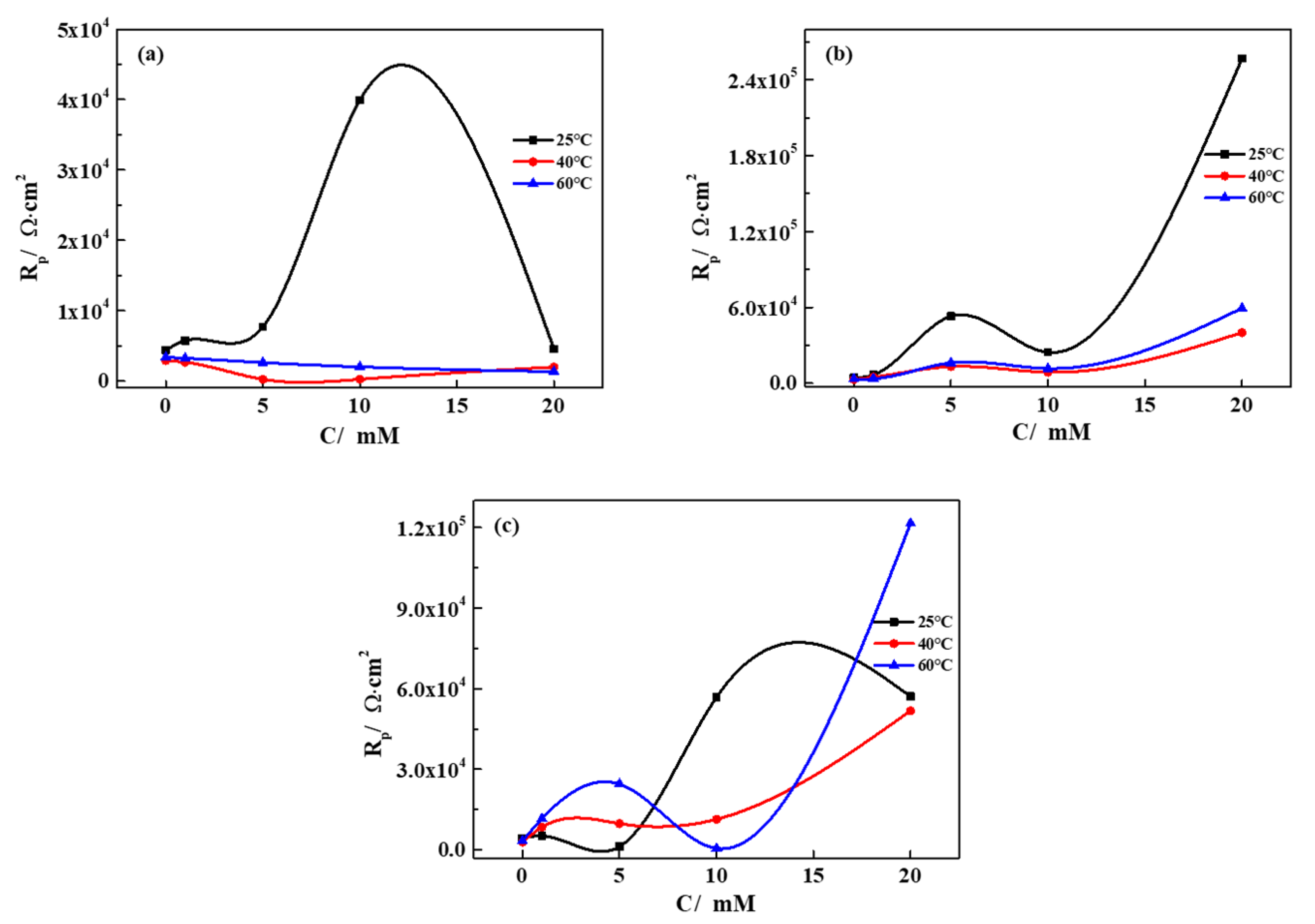 Materials 13 02713 g005