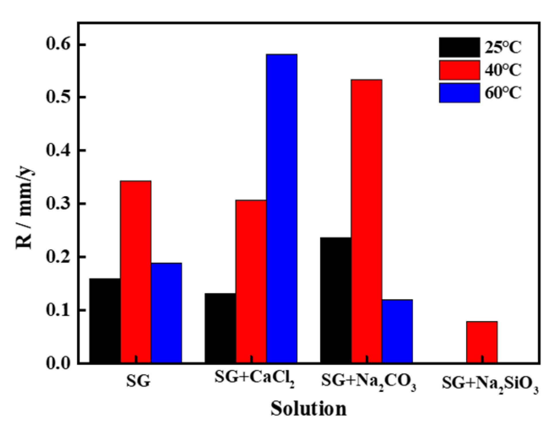 Materials 13 02713 g007