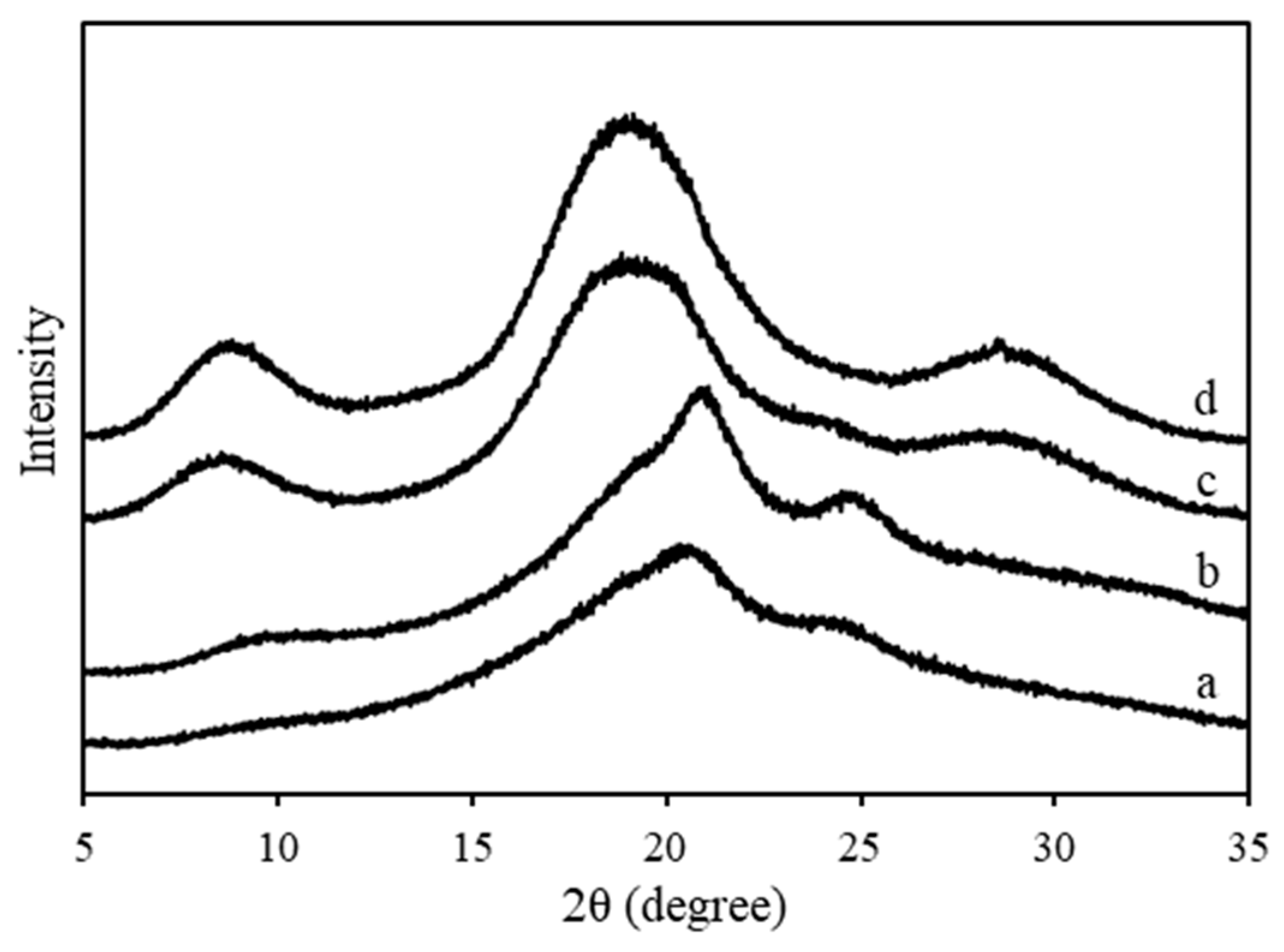 Materials 13 02716 g009 Materials 13 02716 g009