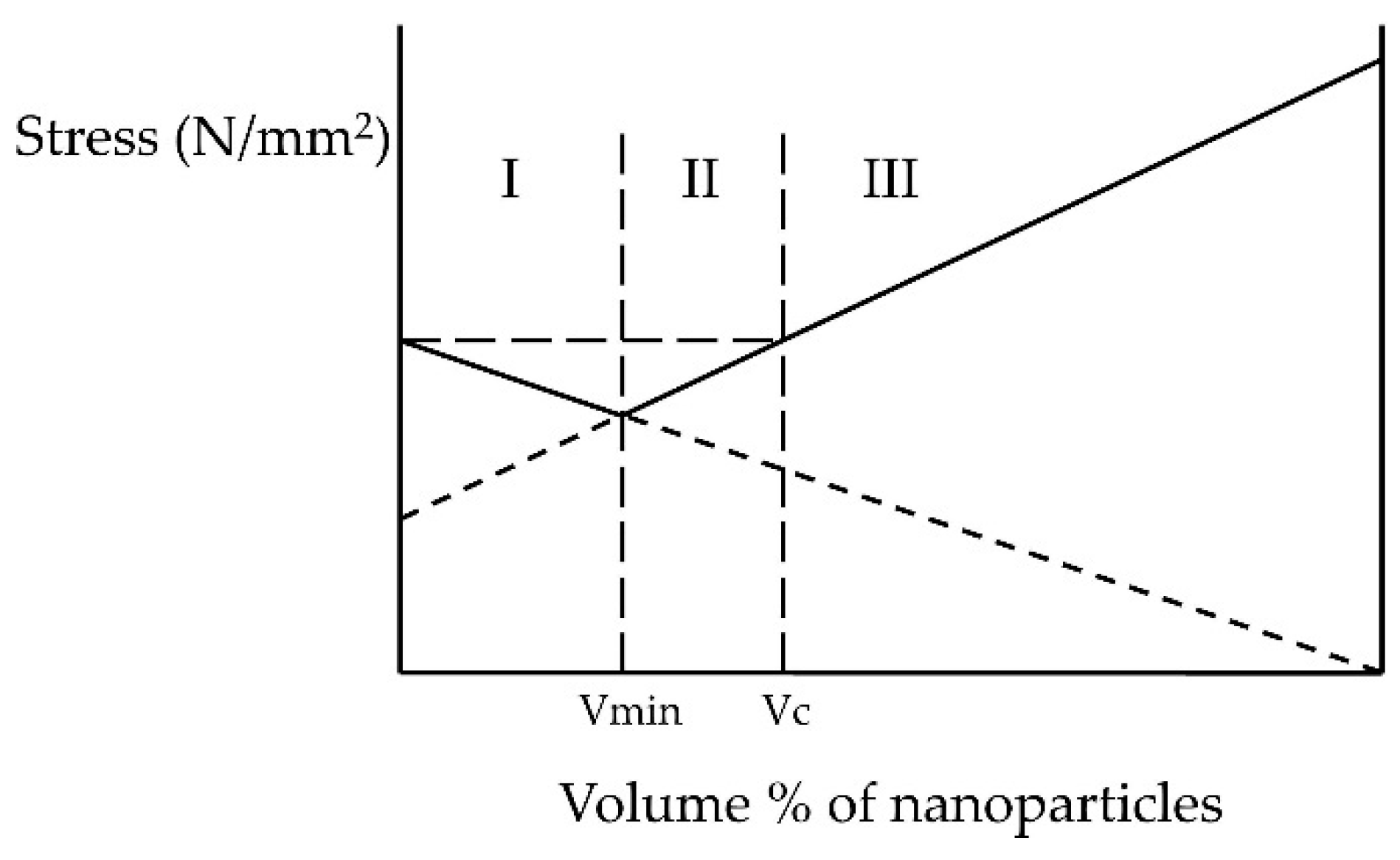 Materials 13 02717 g002