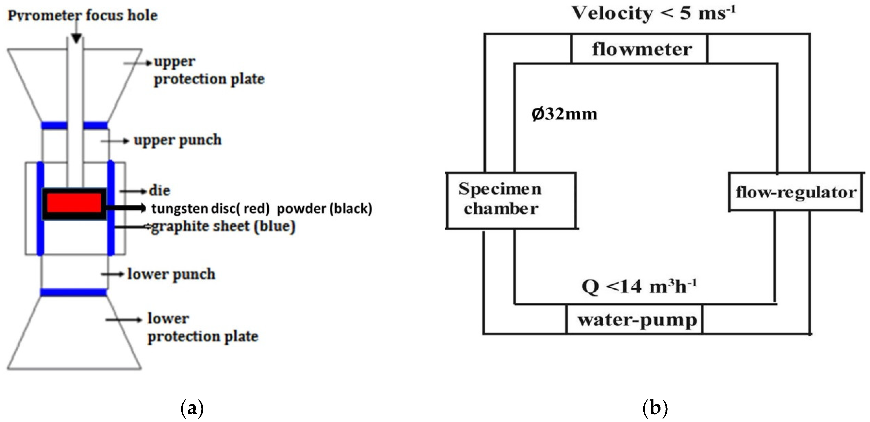 Materials 13 02719 g001