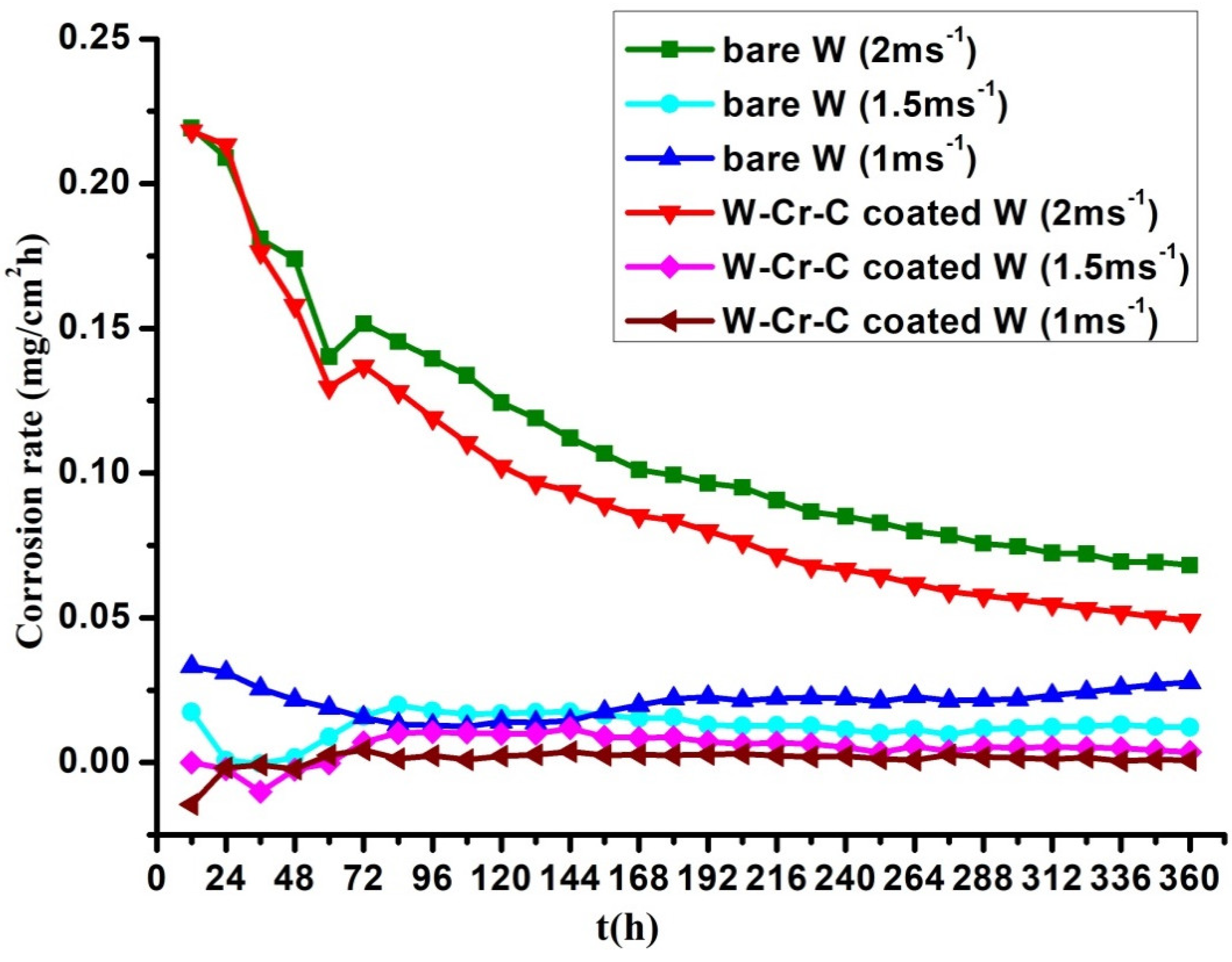 Materials 13 02719 g004