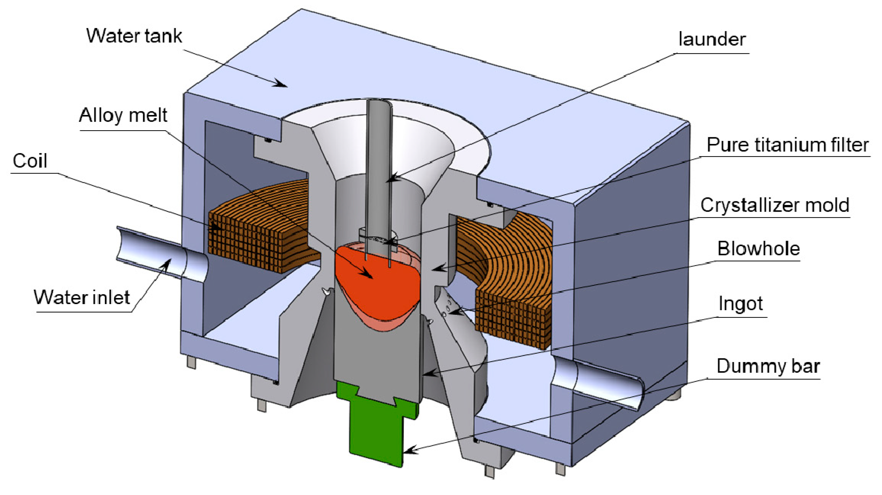 Materials 13 02720 g001