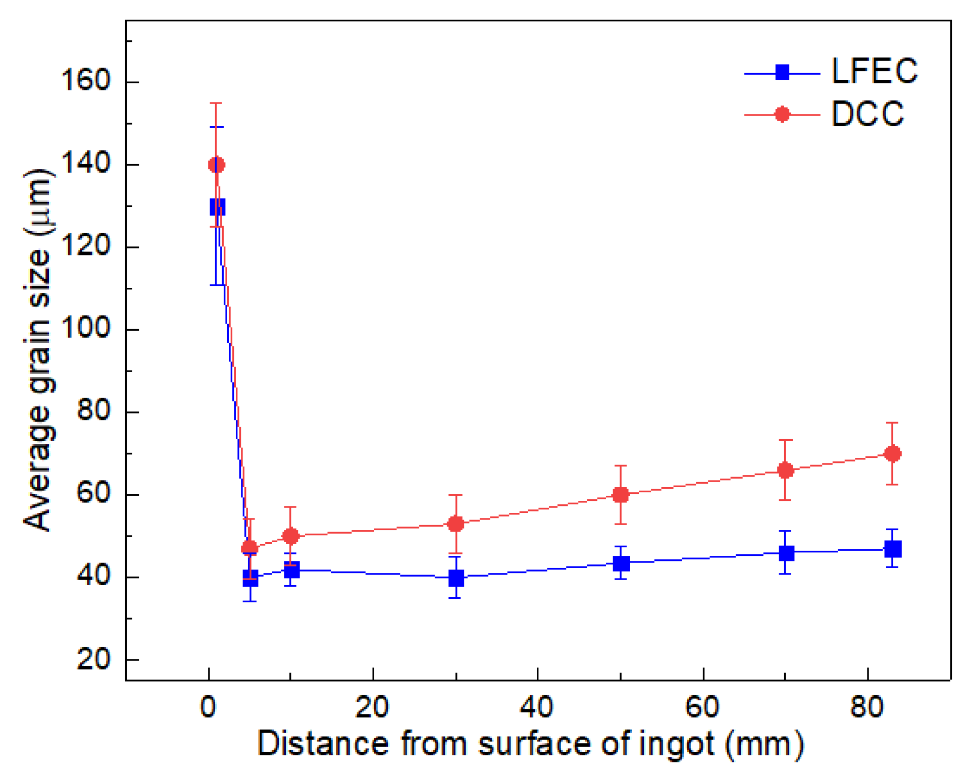 Materials 13 02720 g003