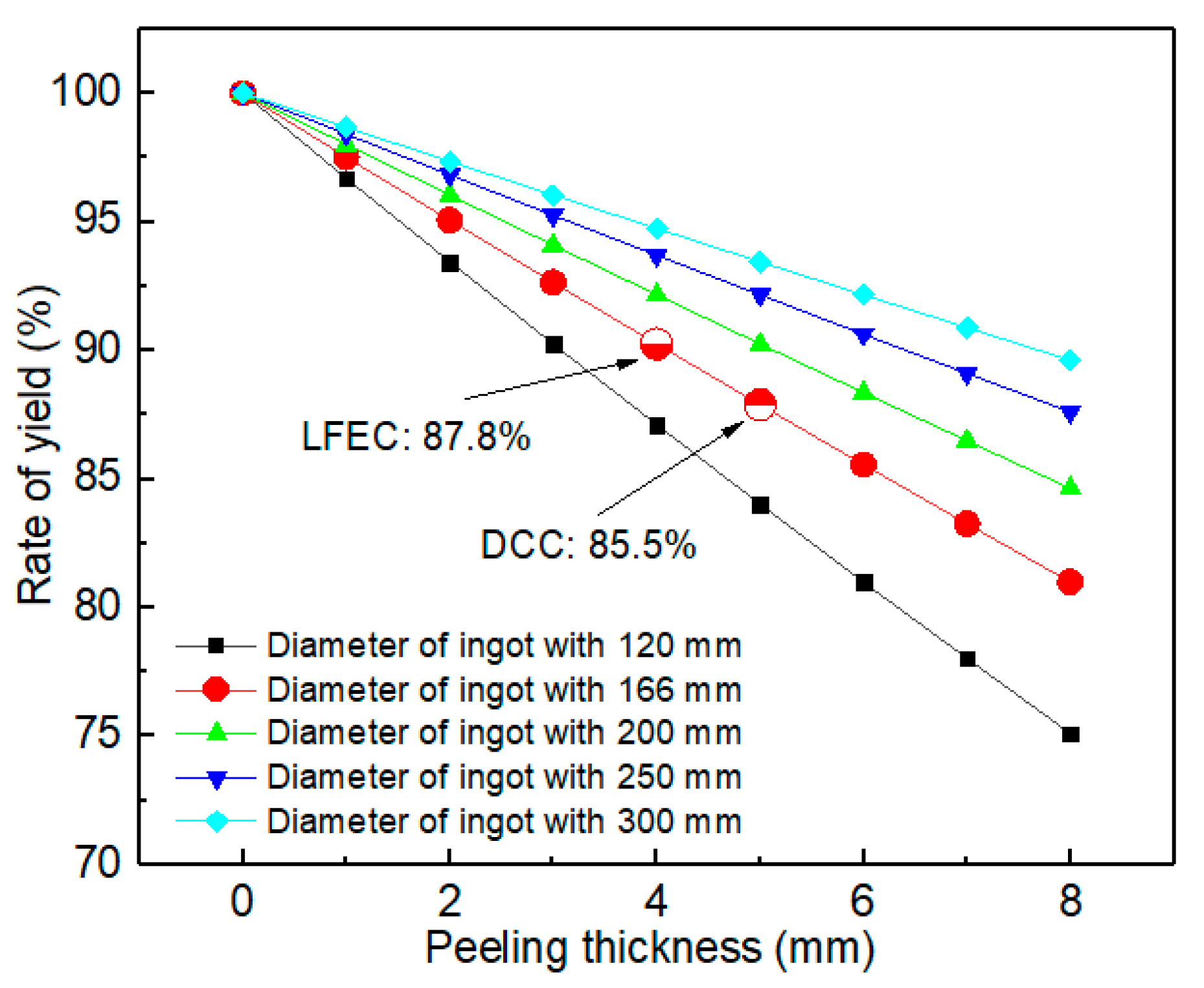 Materials 13 02720 g013