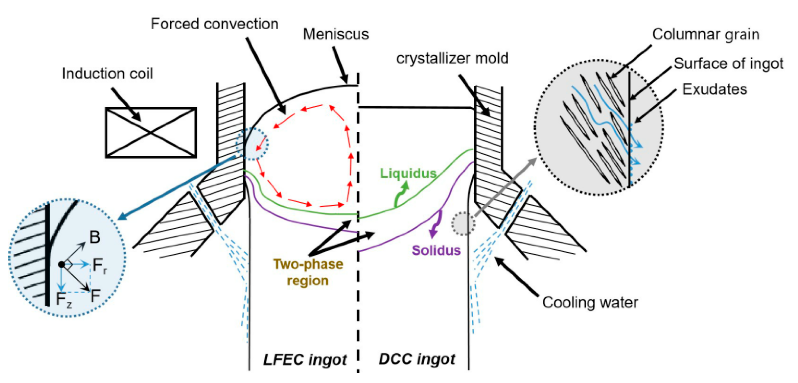Materials 13 02720 g014