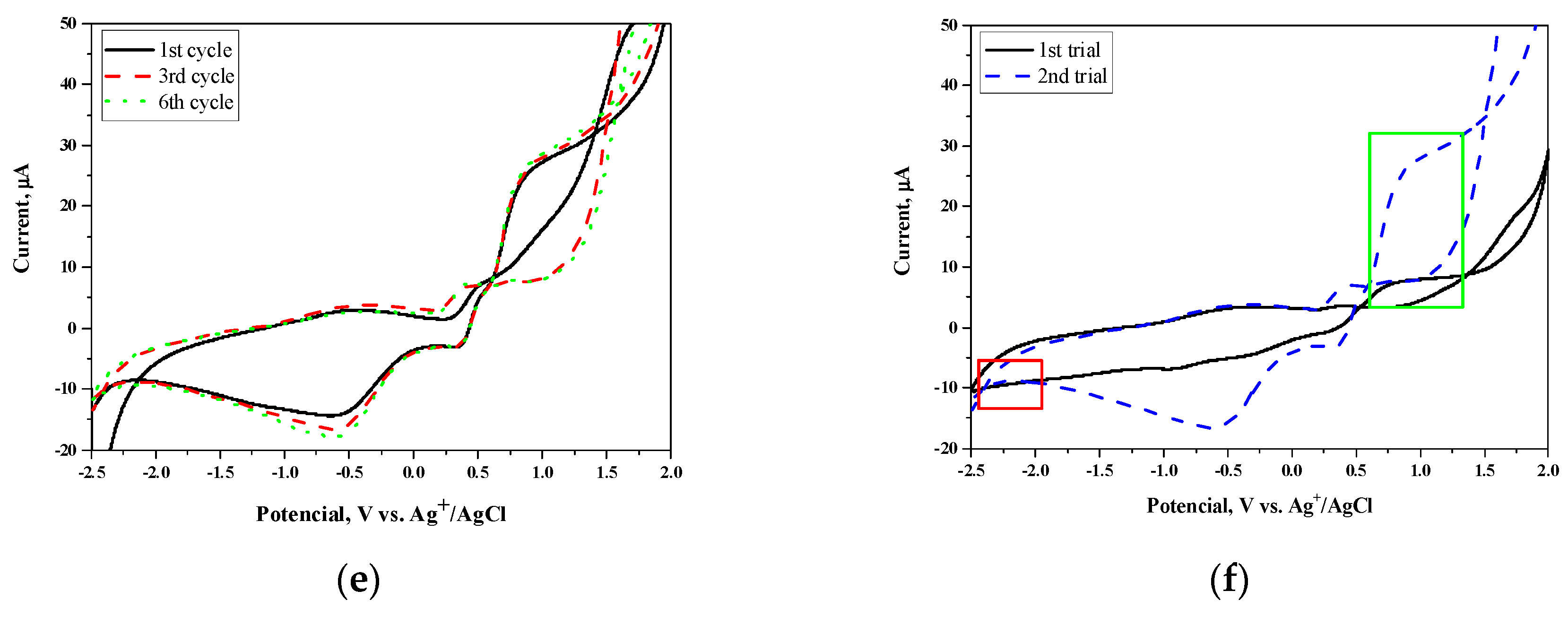 Materials 13 02721 g003b