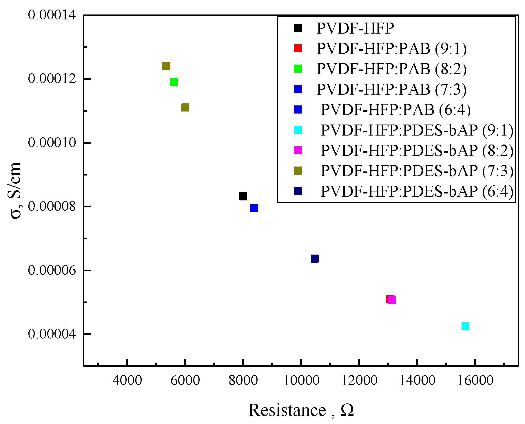 Materials 13 02721 g005